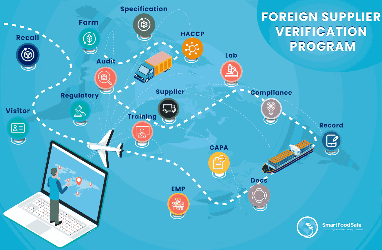 A Comprehensive Guide To Streamline Compliance With Foreign Supplier Verification Program