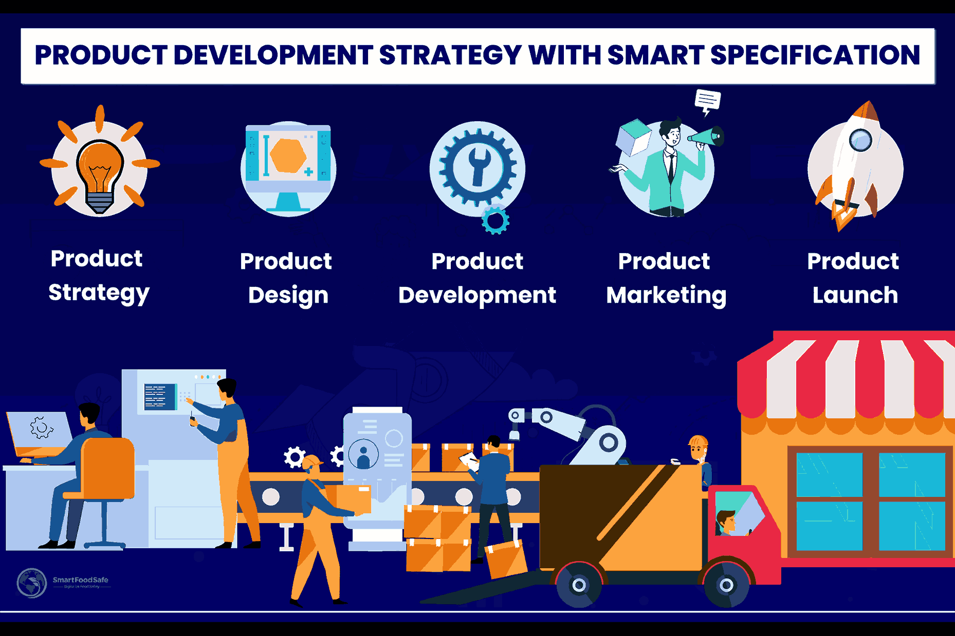 Behind-the-scenes of Food Product Development
