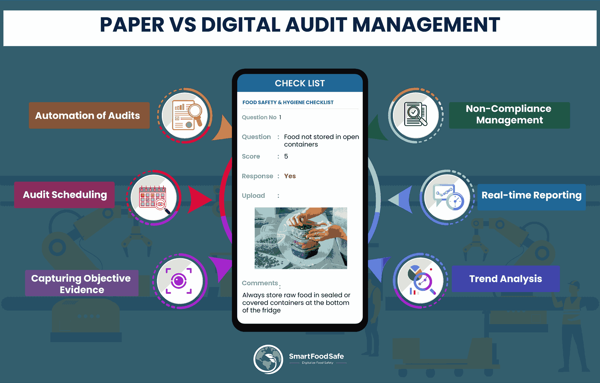 Significance of Efficient Gap Analysis for Successful Audit Management