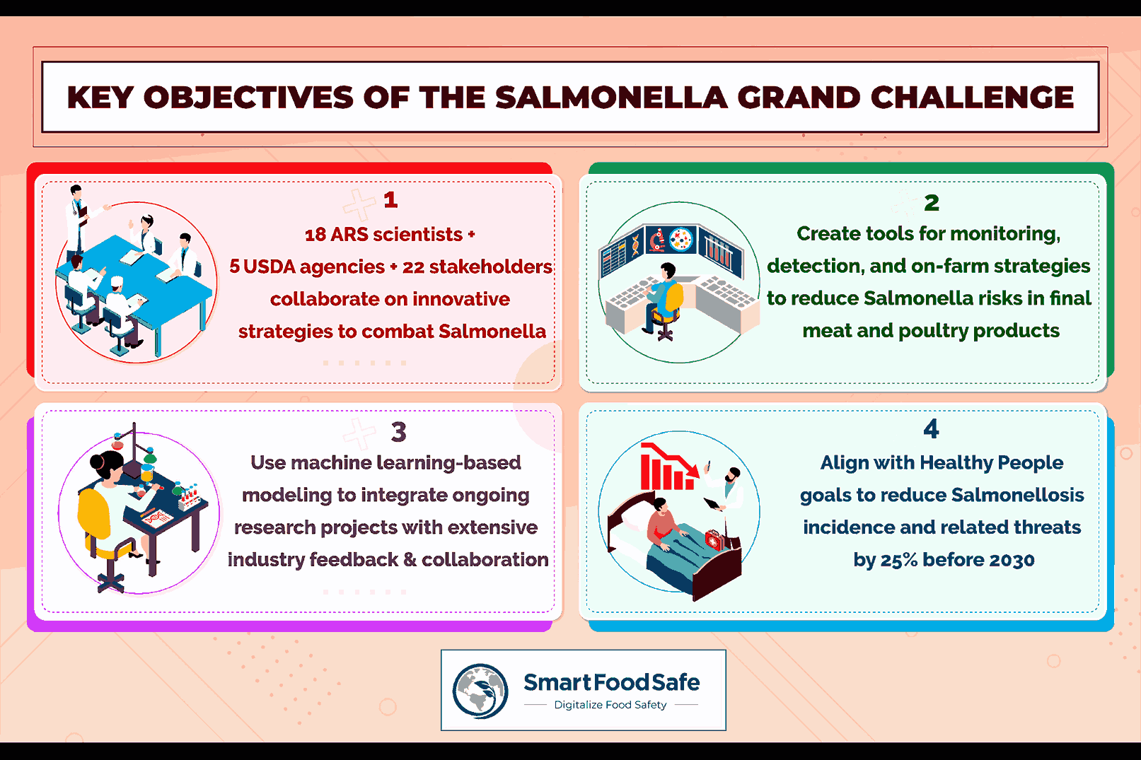 USDA’s “Grand Challenge” Initiative: On the Frontlines Against Salmonella