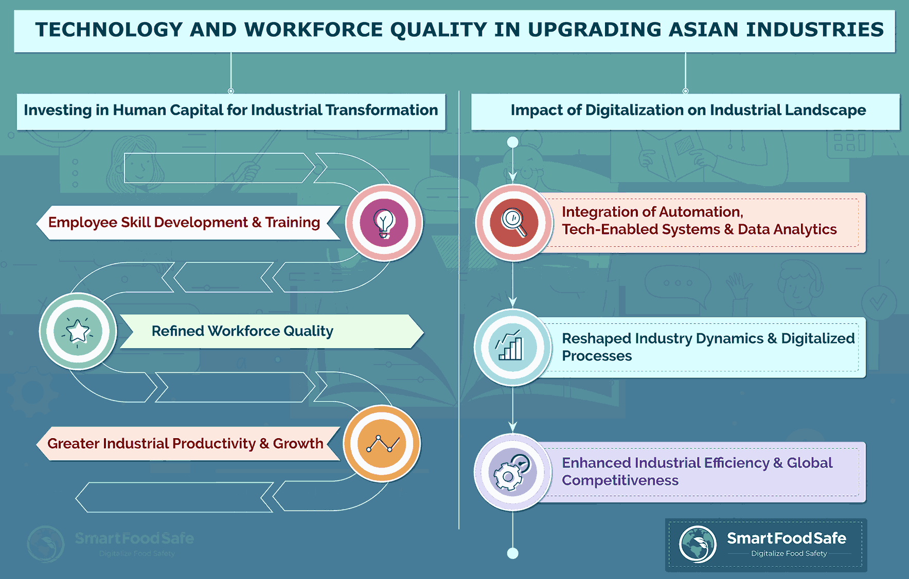 Bridging Workforce Development and Digitalization via Efficient Learning Management Systems (LMS) Software for Asian Industrial Upgradation