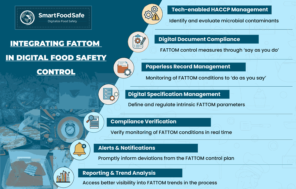 Controlling FATTOM Components with Digital Food Safety Management System