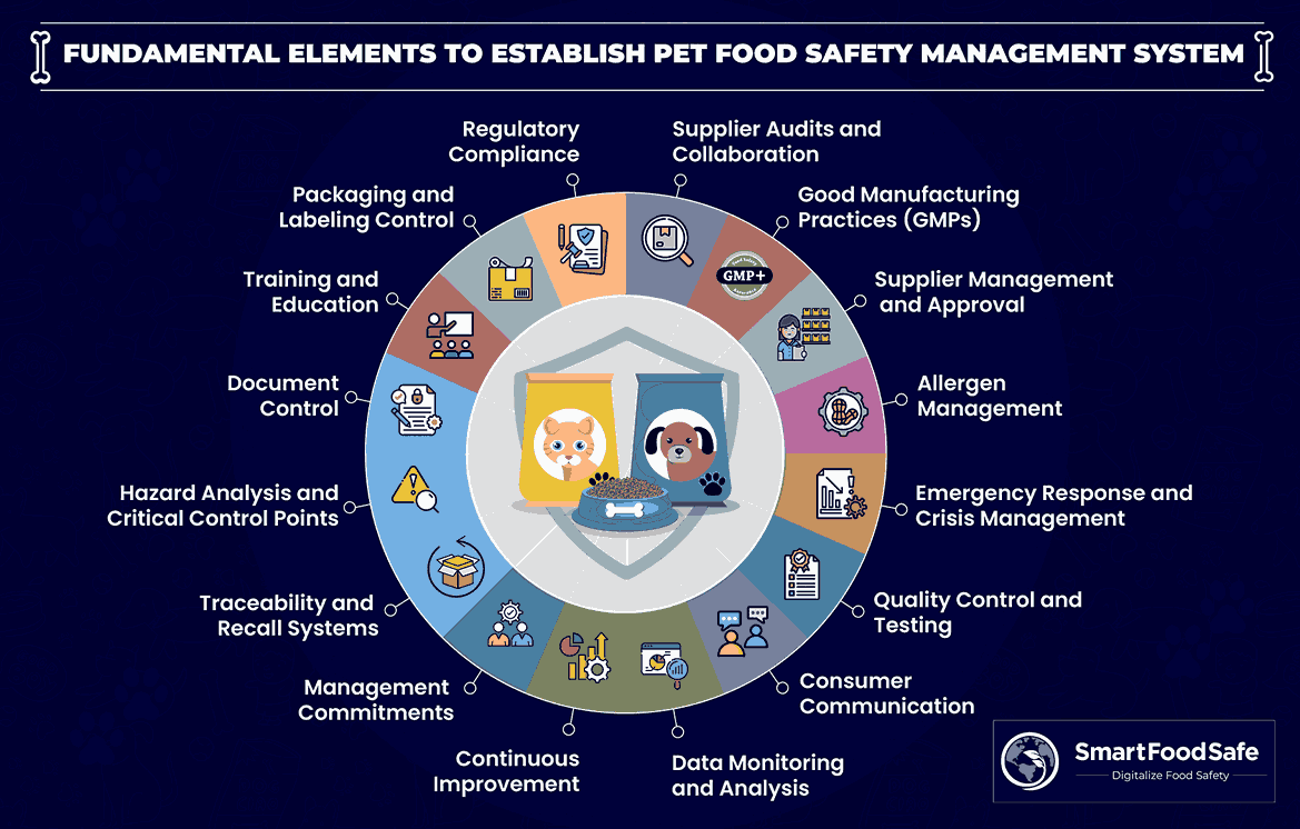 Essential ingredients to Enhance the Safety of Pet Food Manufacturing