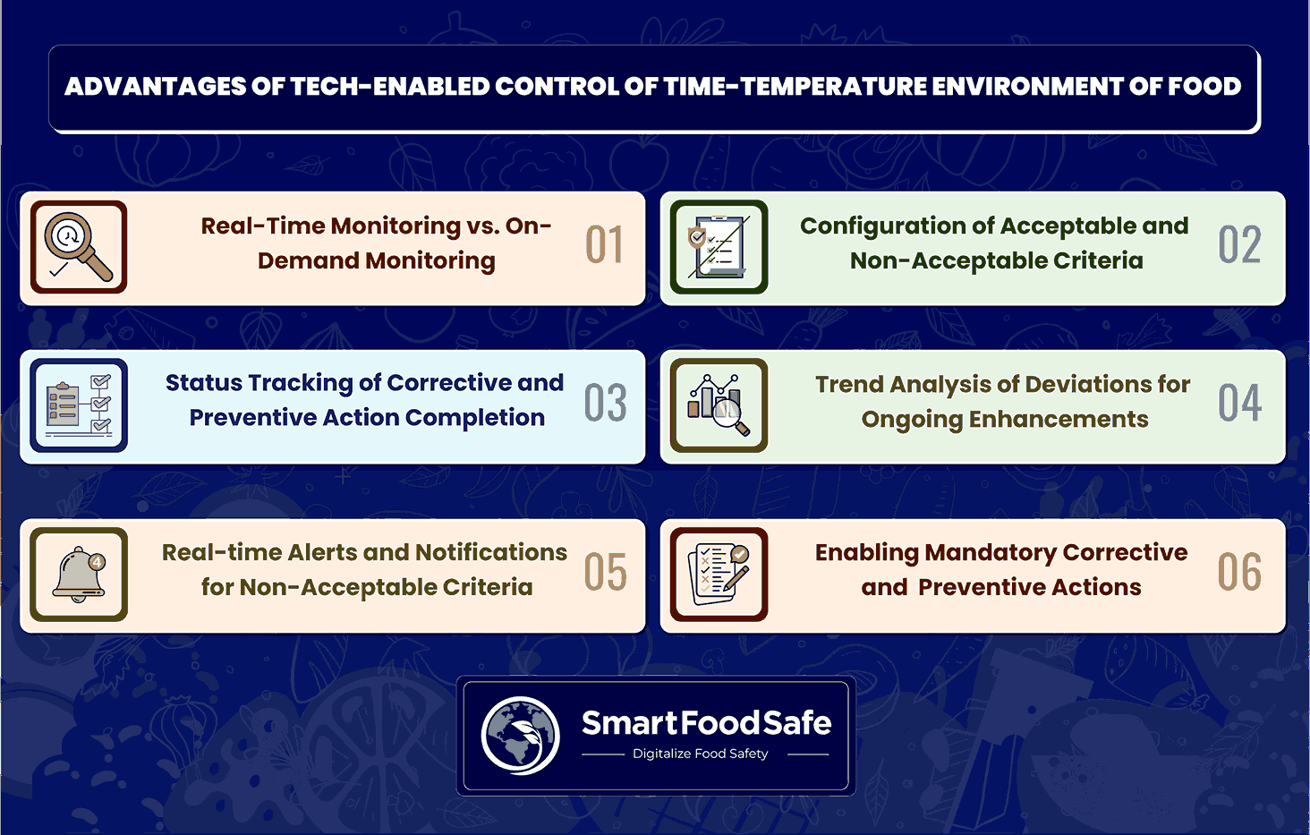 TCS Foods Safety Enhanced Through Integration Technologies: Monitoring Time and Temperature Control