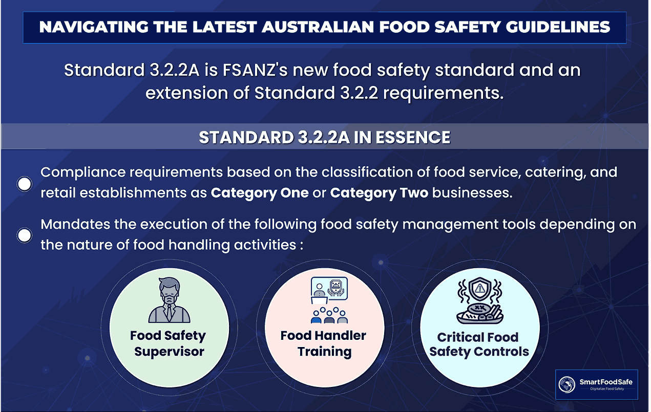 Food Safety in Australia: Navigating New Australian Food Safety Standard 3.2.2A