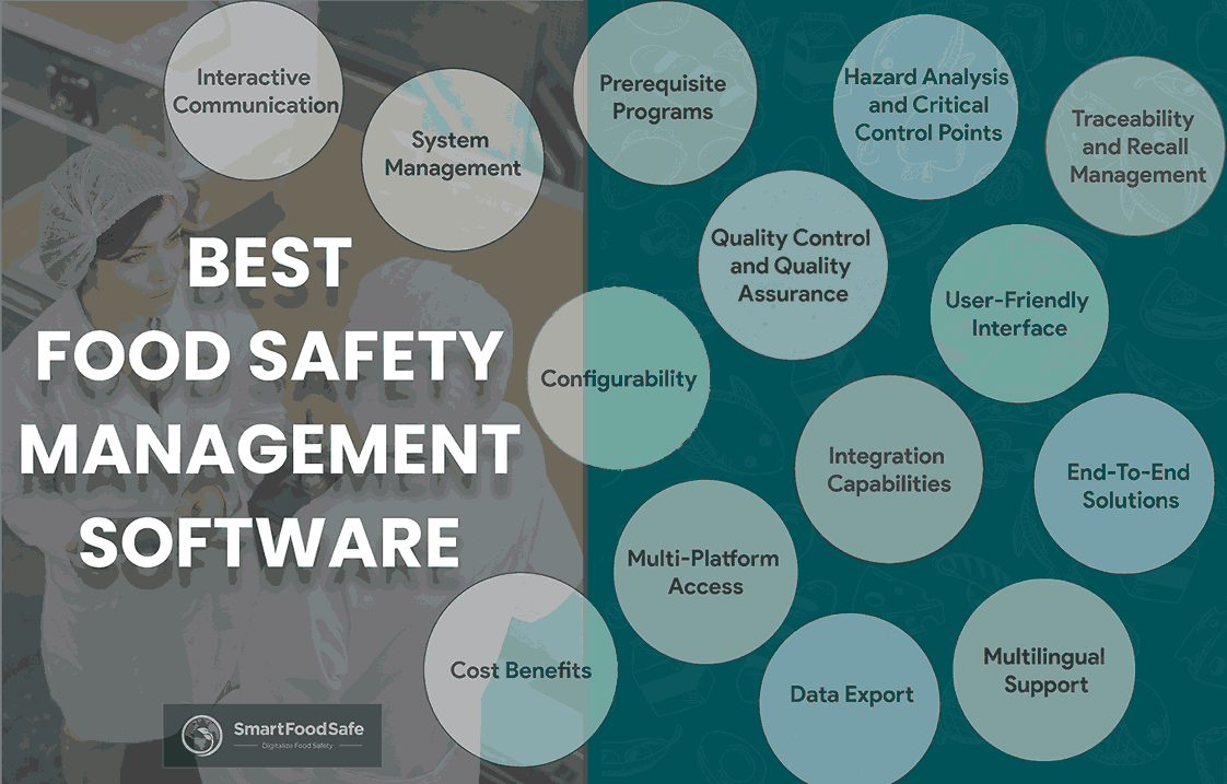 Best Food Safety Software in 2025 Food Businesses Should Know