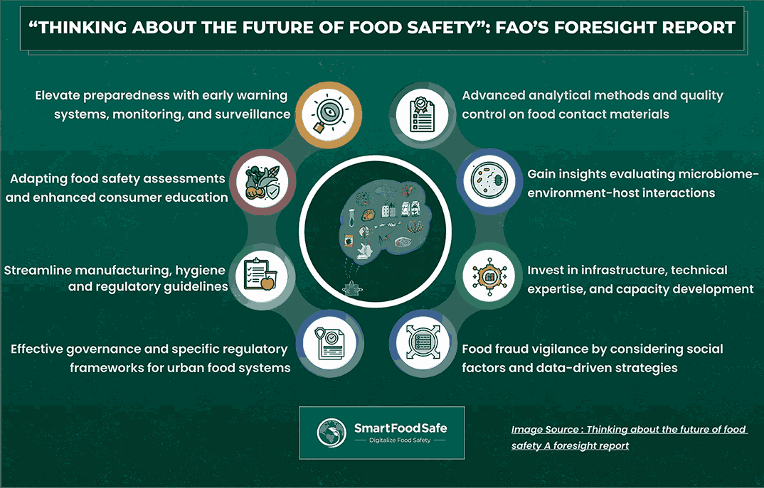 An Overview of the Recent FAO Foresight Report: “Thinking About the Future of Food Safety” 