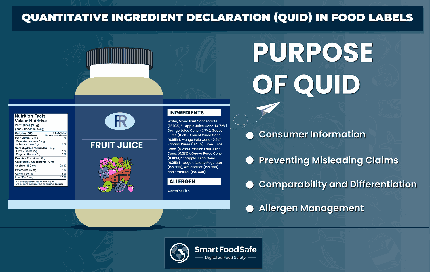 Inclusion of Quantitative Ingredient Declaration (QUID) in Food Labels