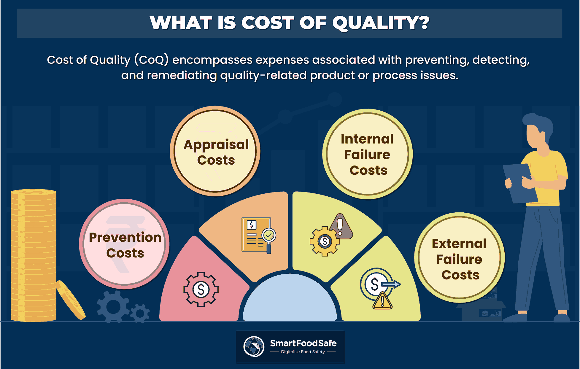 Cost of Quality: The Secret Ingredient for Competitive Advantage