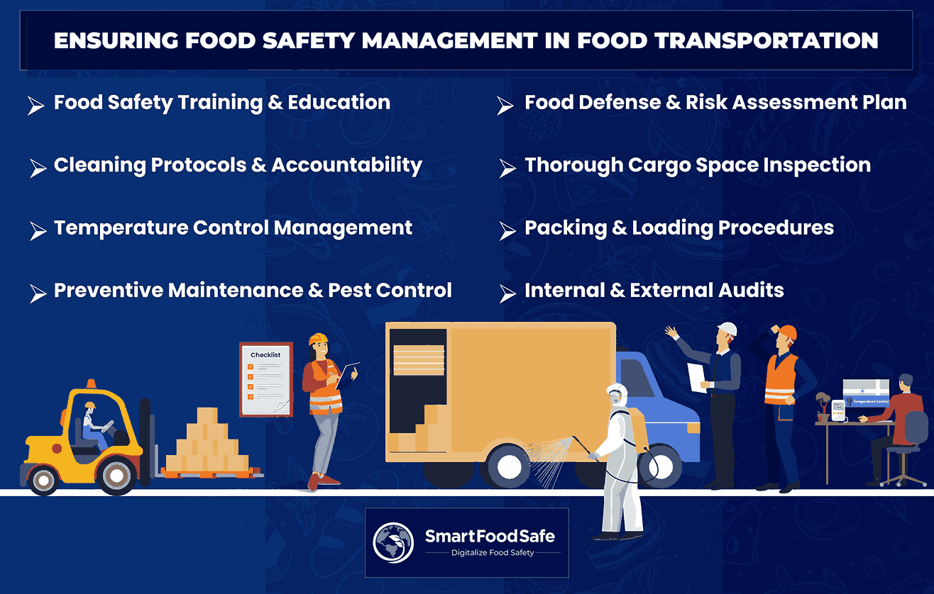 Food Safety Management in Transporting Foods