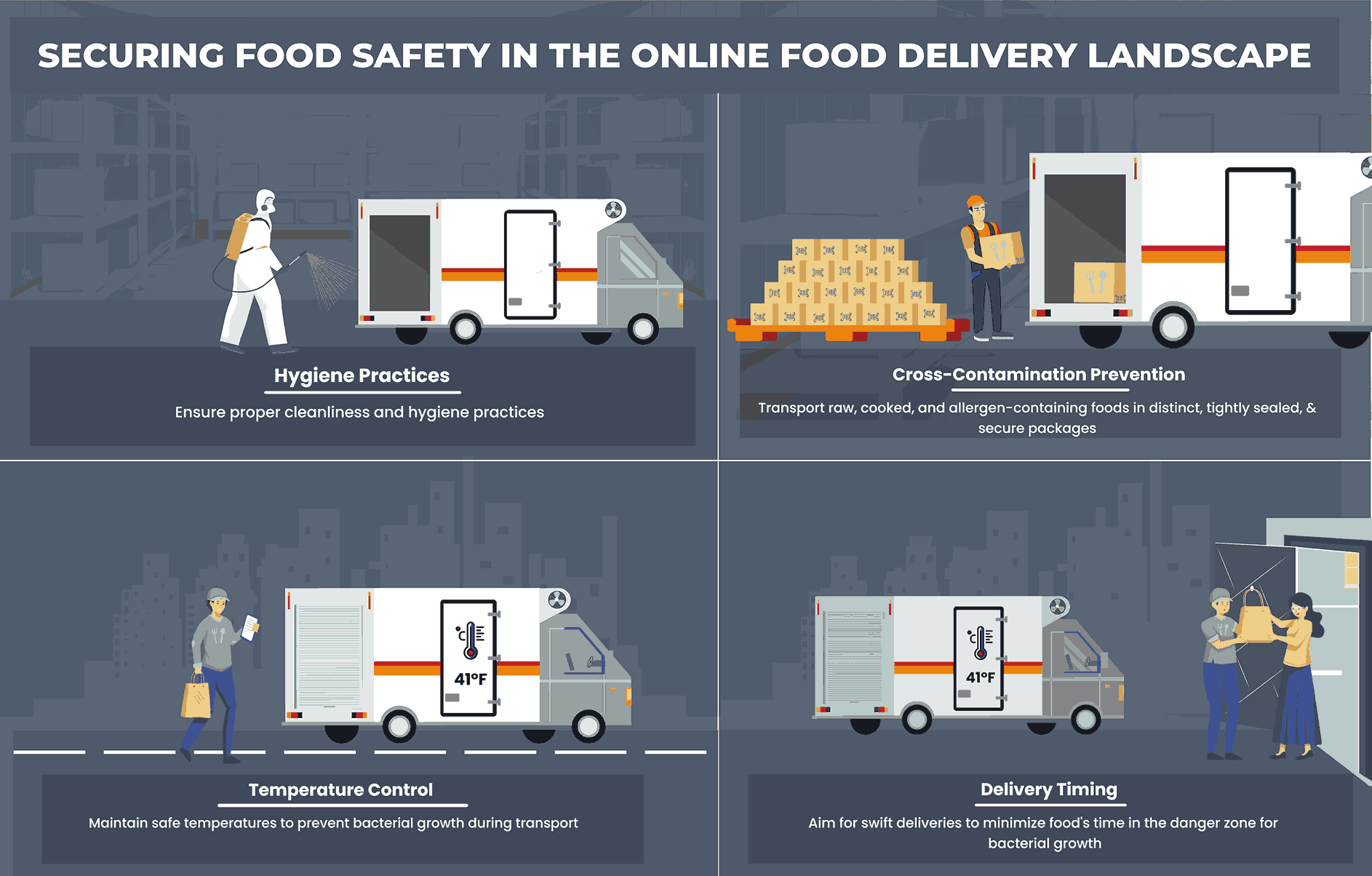 Ensuring Food Delivery Safety: Blueprint for Online Food Services