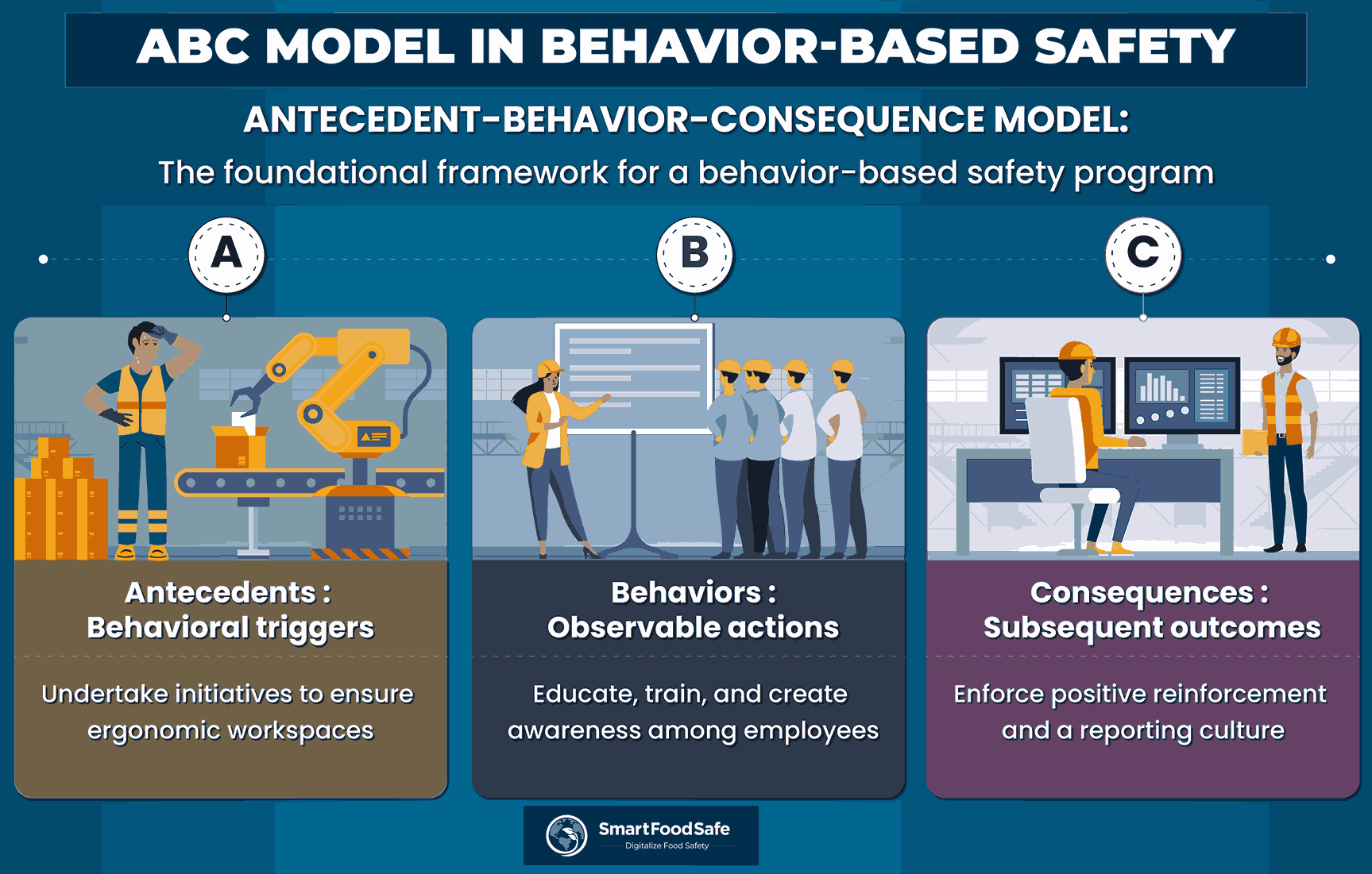 Building and Sustaining a Successful Behavior-Based Safety Program