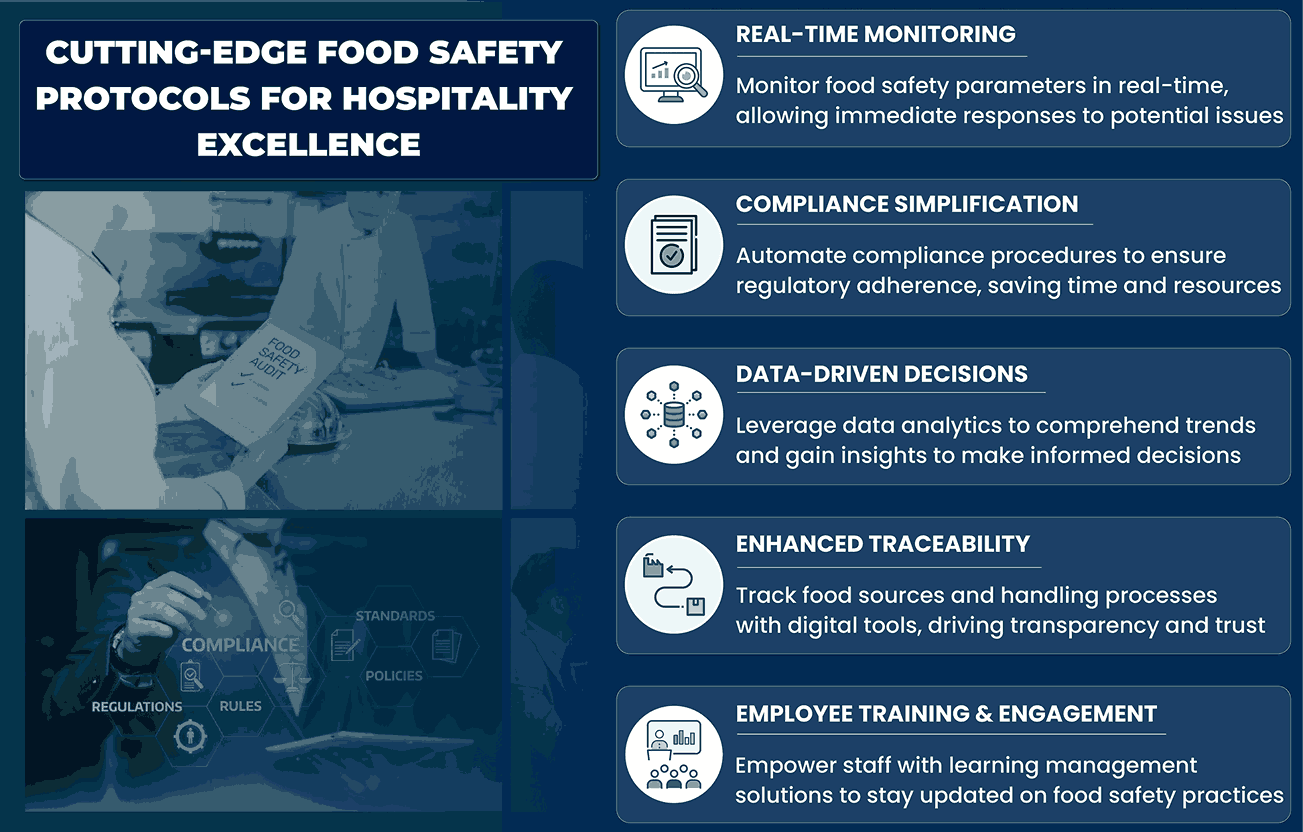 Ensuring Culinary Confidence: A Deep Dive into Cutting-Edge Food Safety Protocols for Hospitality Excellence