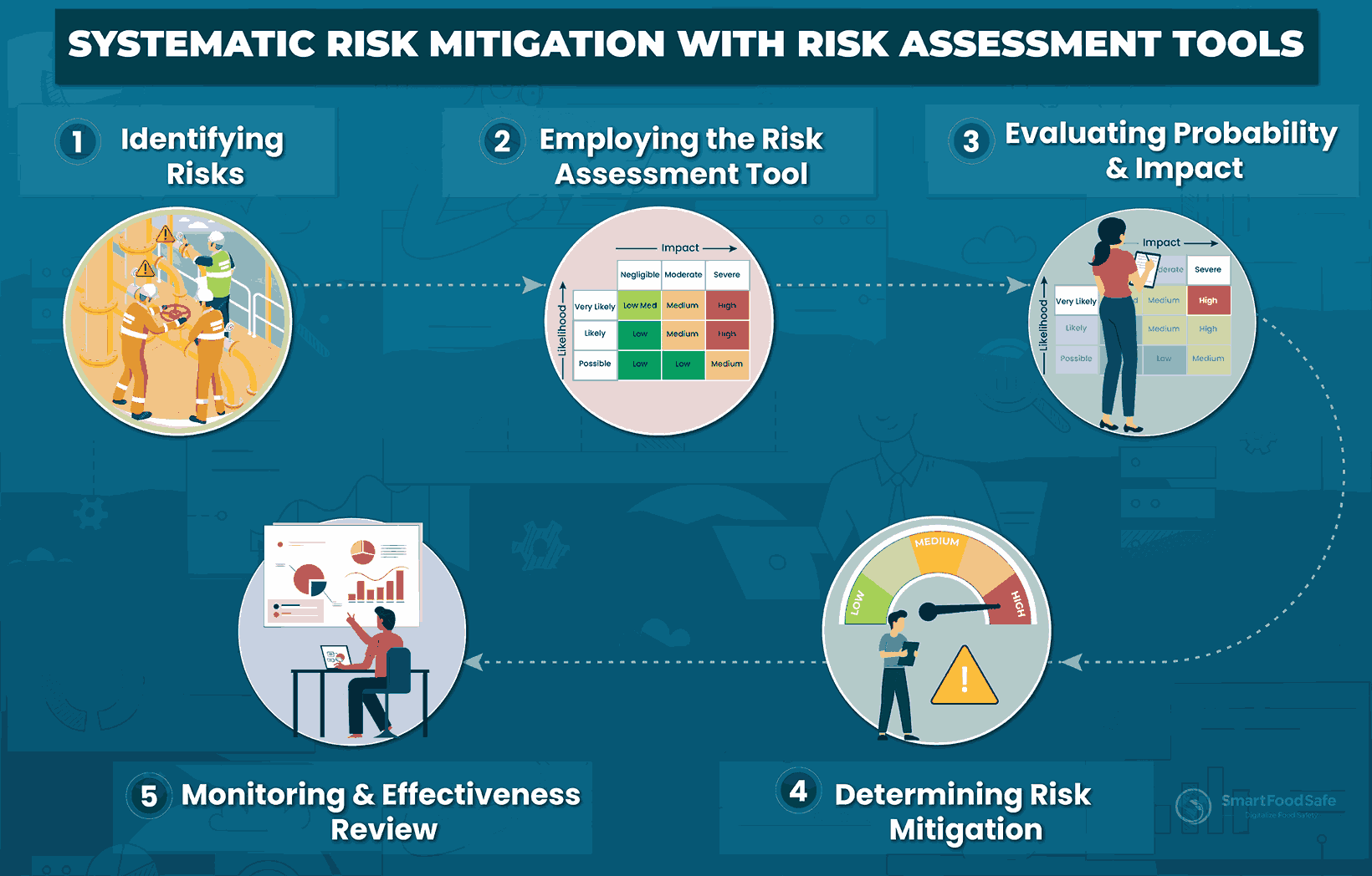 Risk management tools Risk management tools