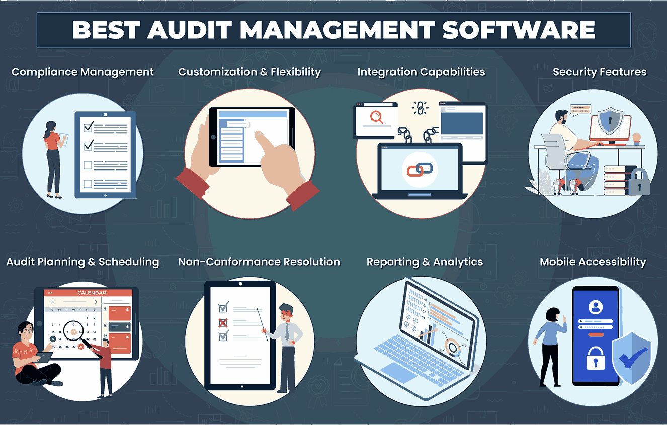 Best Audit Management Software of 2025