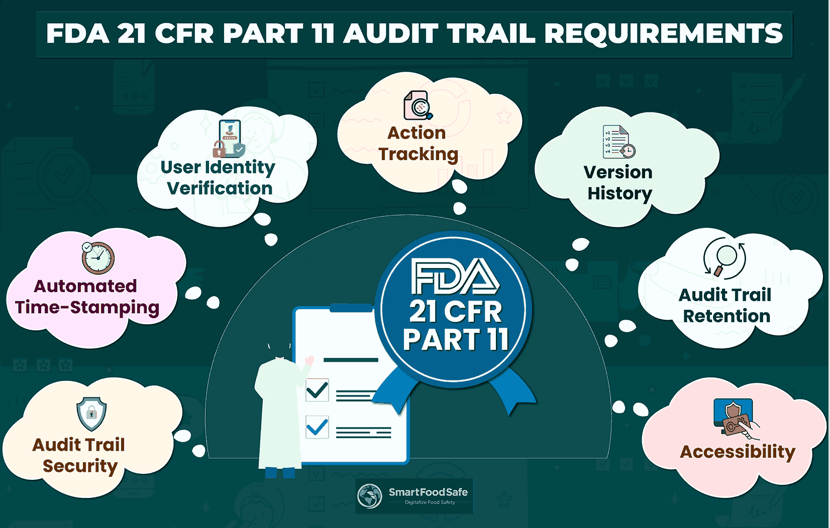 Establishing FDA’s 21 CFR Part 11 Audit Trail Compliance to Stay Ahead in the Era of Digital Systems