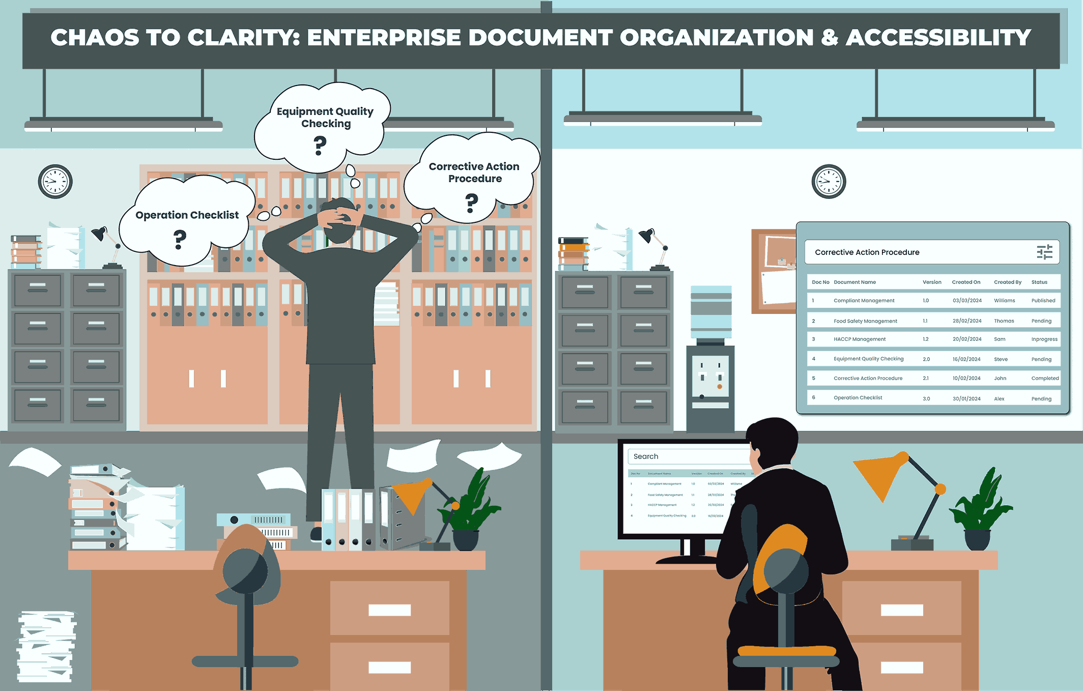 From Chaos to Clarity in Enterprises: Document Organization & Accessibility