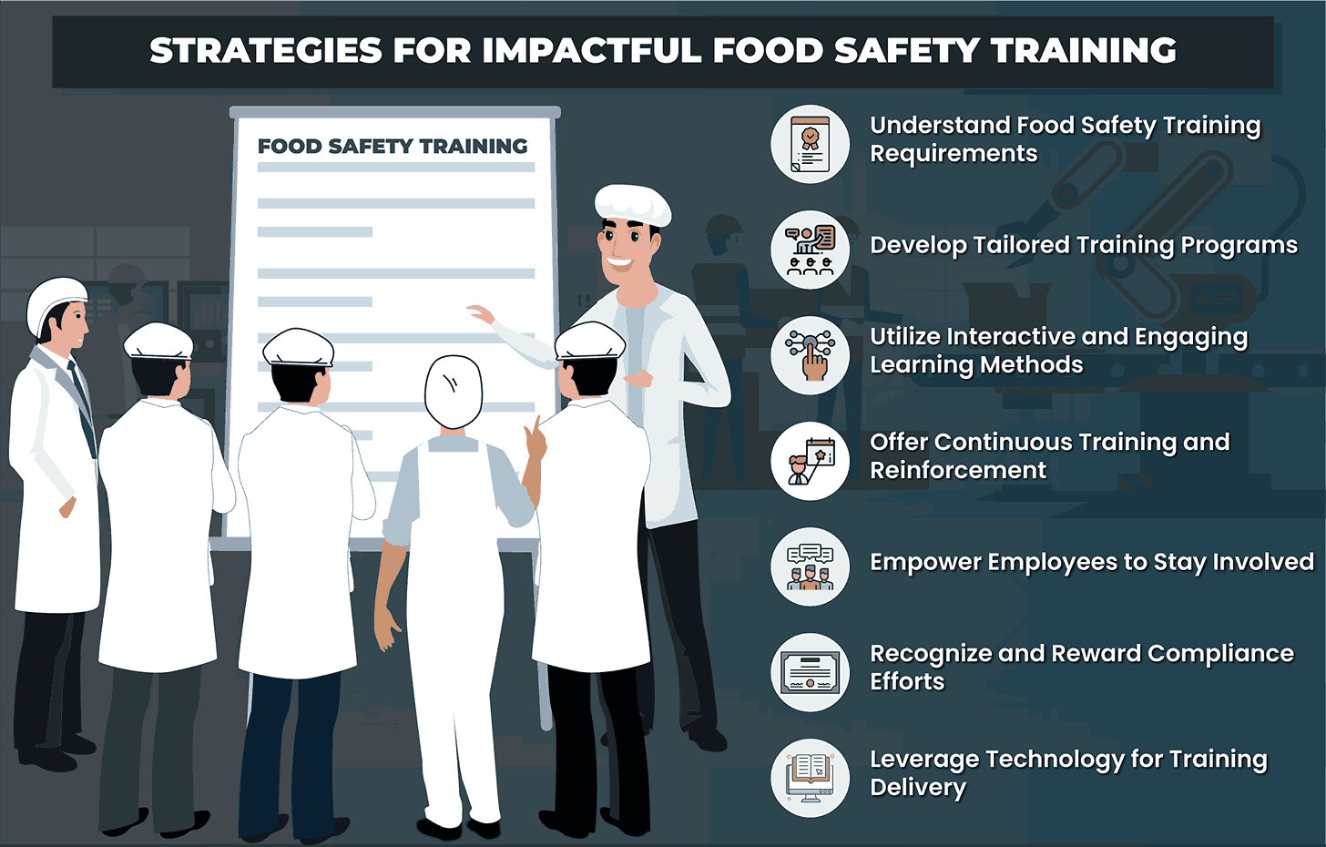 Food Safety Training Essentials