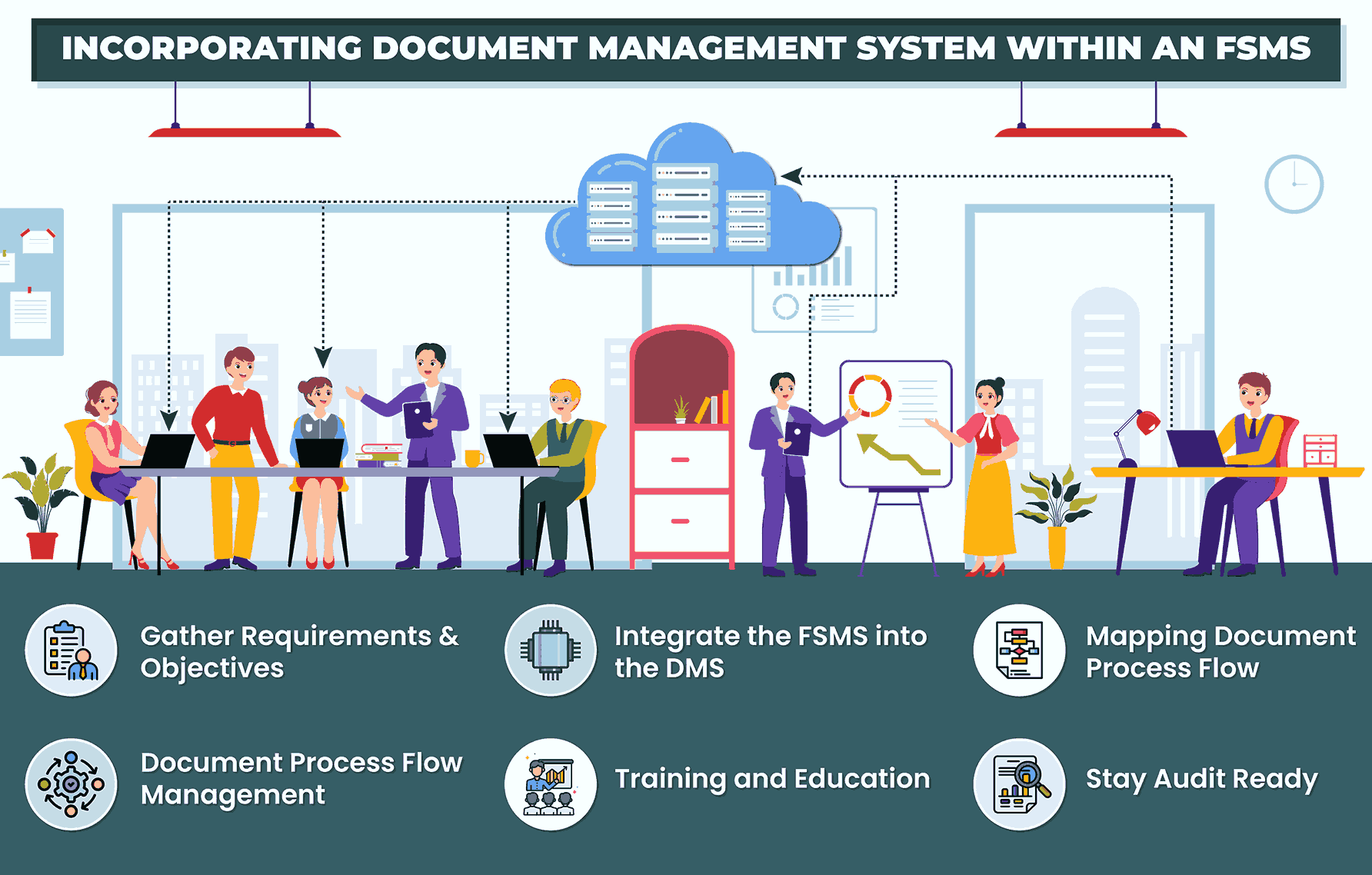 Demonstrating Document Compliance With Food Safety Management System