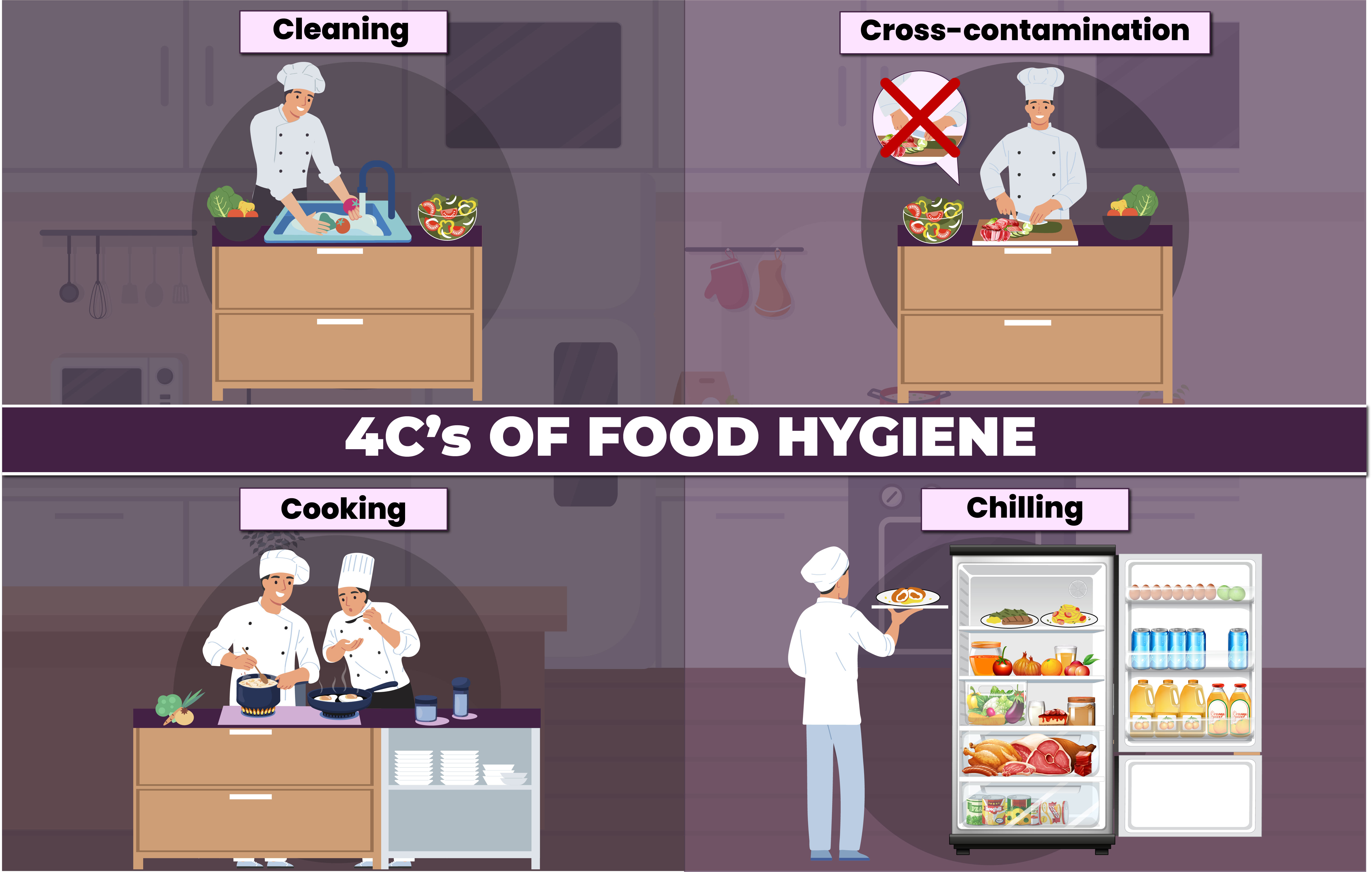 4C’s of Food Hygiene