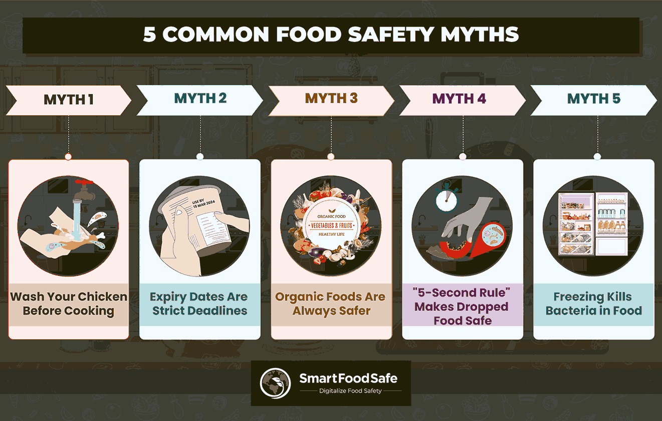 Evidence-Based Understanding to Stay Away from Food Safety Misinformation