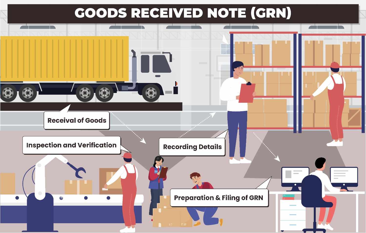 What is a Goods Received Note?