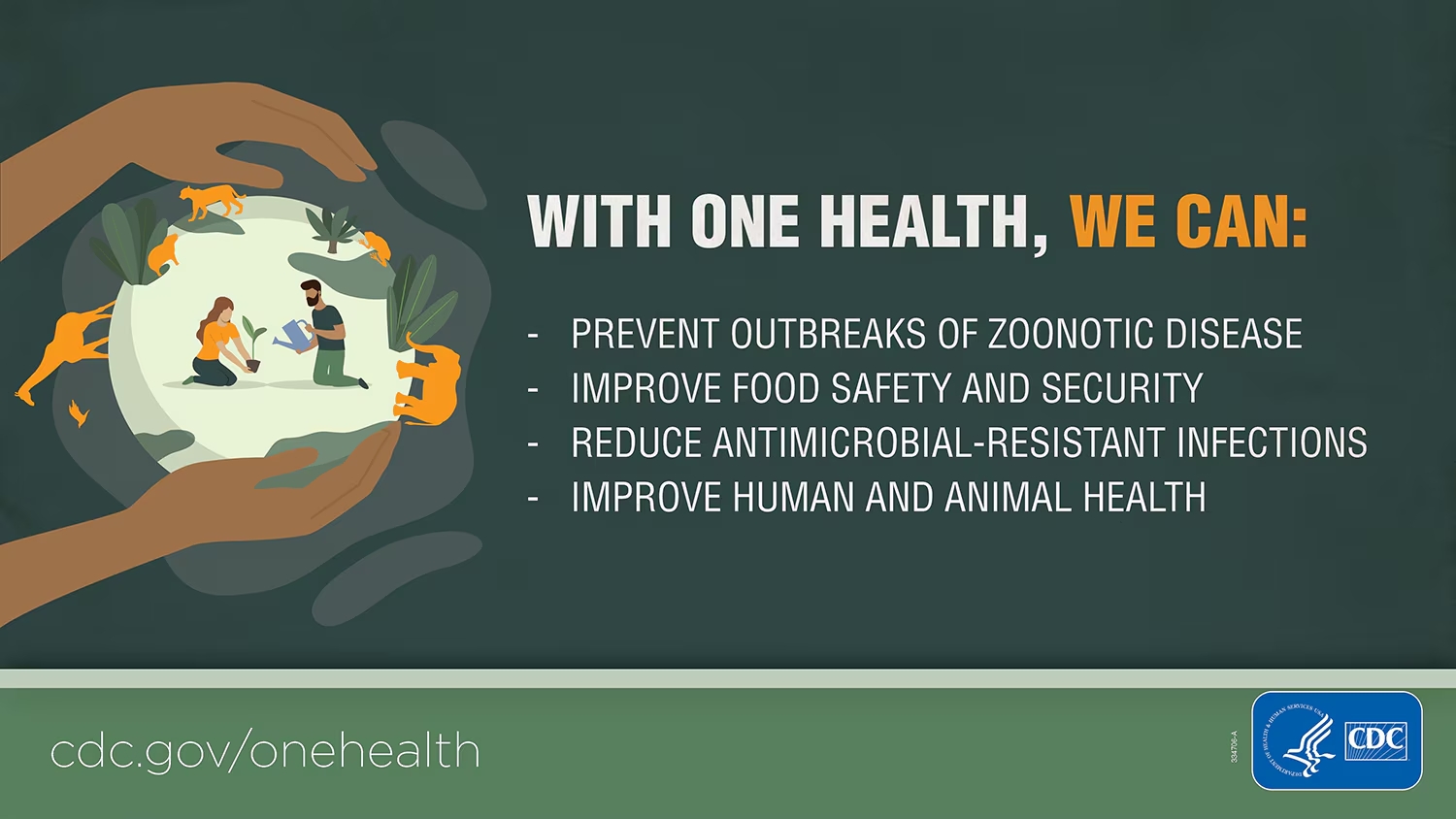 One Health Topics