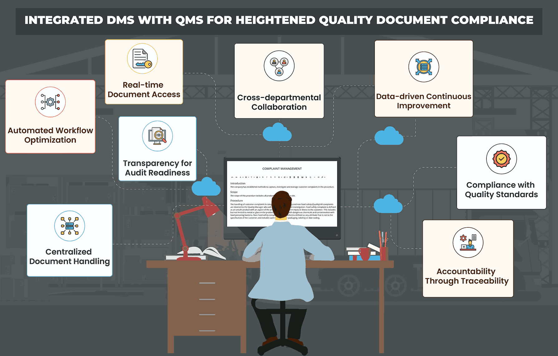 Complying With Quality Management System Documentation Requirements