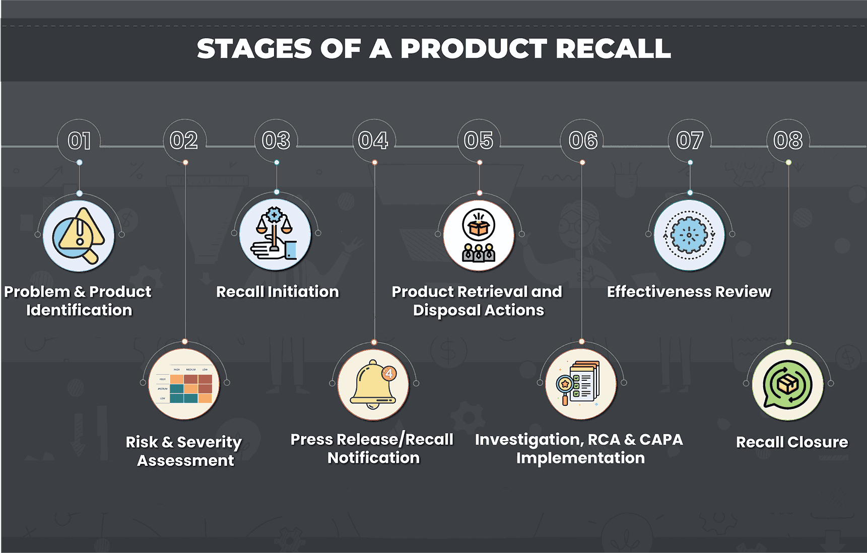 An Essential Manual to Understanding Recalls in Food Industries