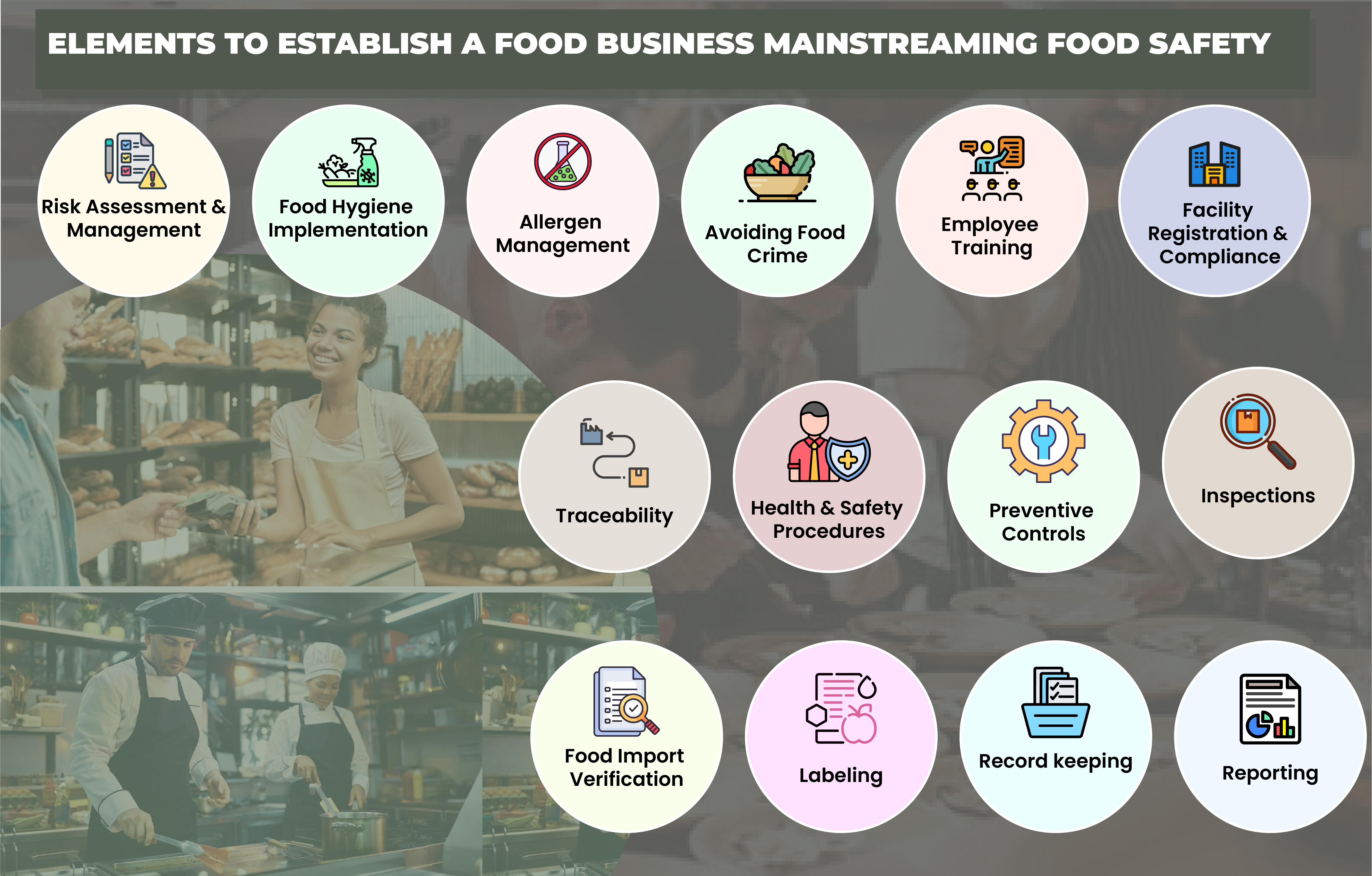 How to Start a Food Business Mainstreaming Food Safety?