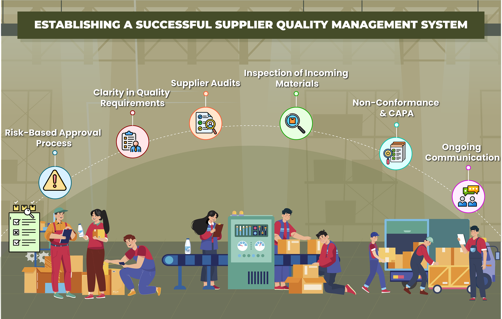 Breaking Down the Supplier Quality Management Process