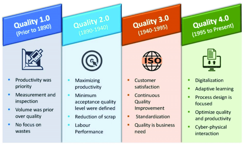 Digital Quality Transformation