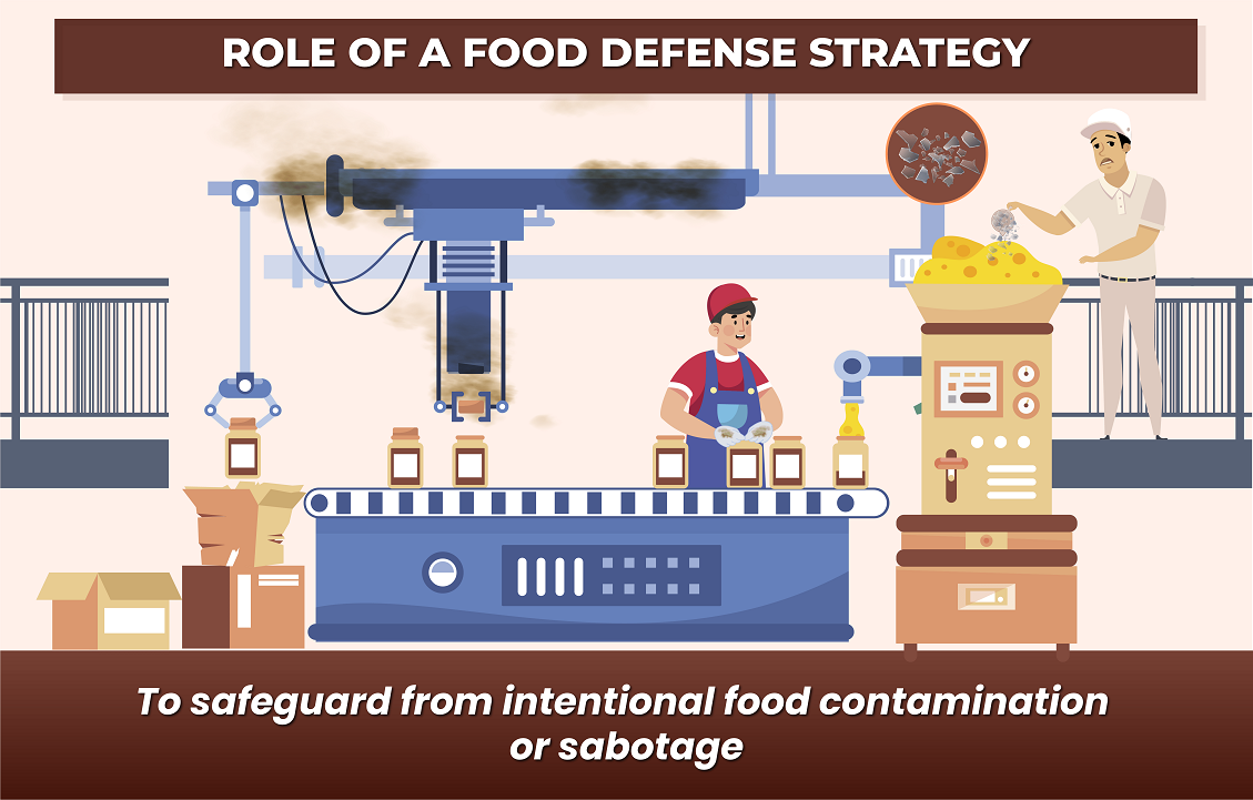 Setting up a Food Defense Plan: Focusing on Key Food Defense Regulatory Requirements 