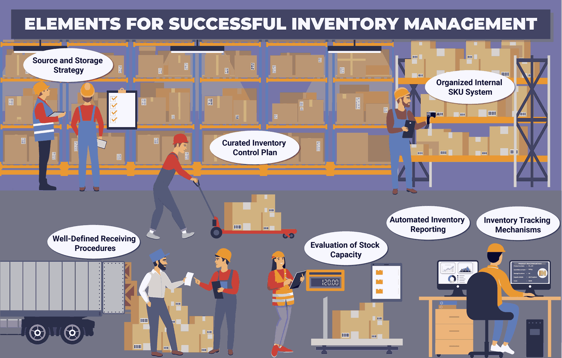 Achieving an Optimum Inventory Management System