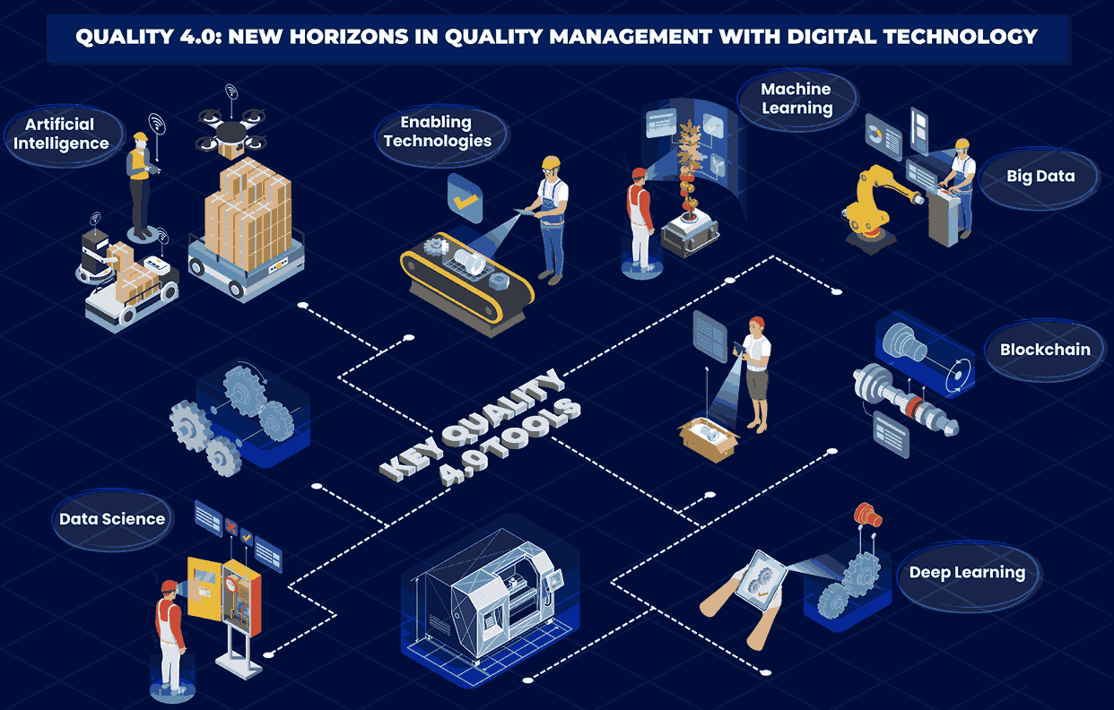 Quality 4.0: Achieve New Horizons in Quality Management With Digital Technology