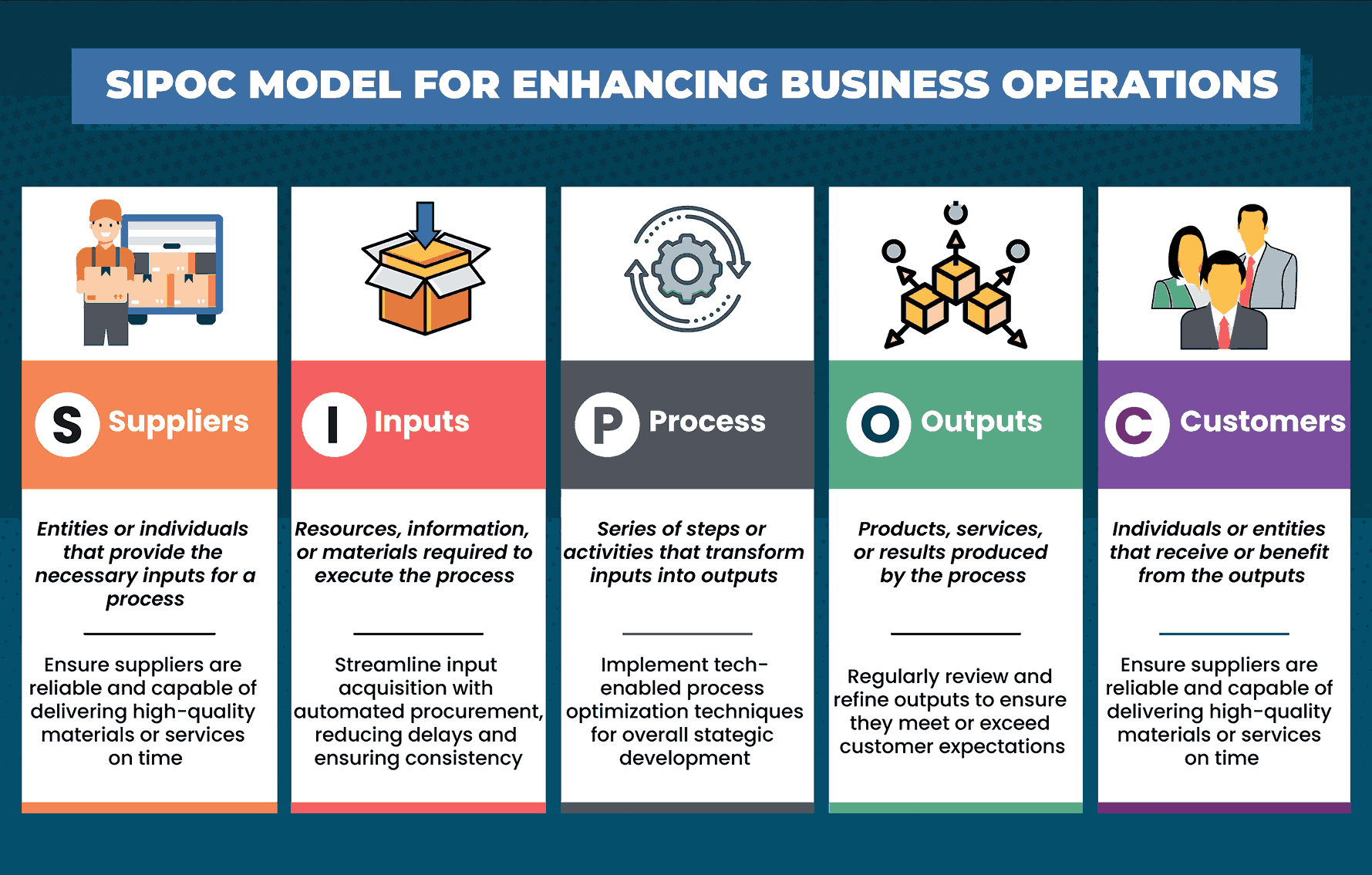 SIPOC Model for Enhancing Business Operations
