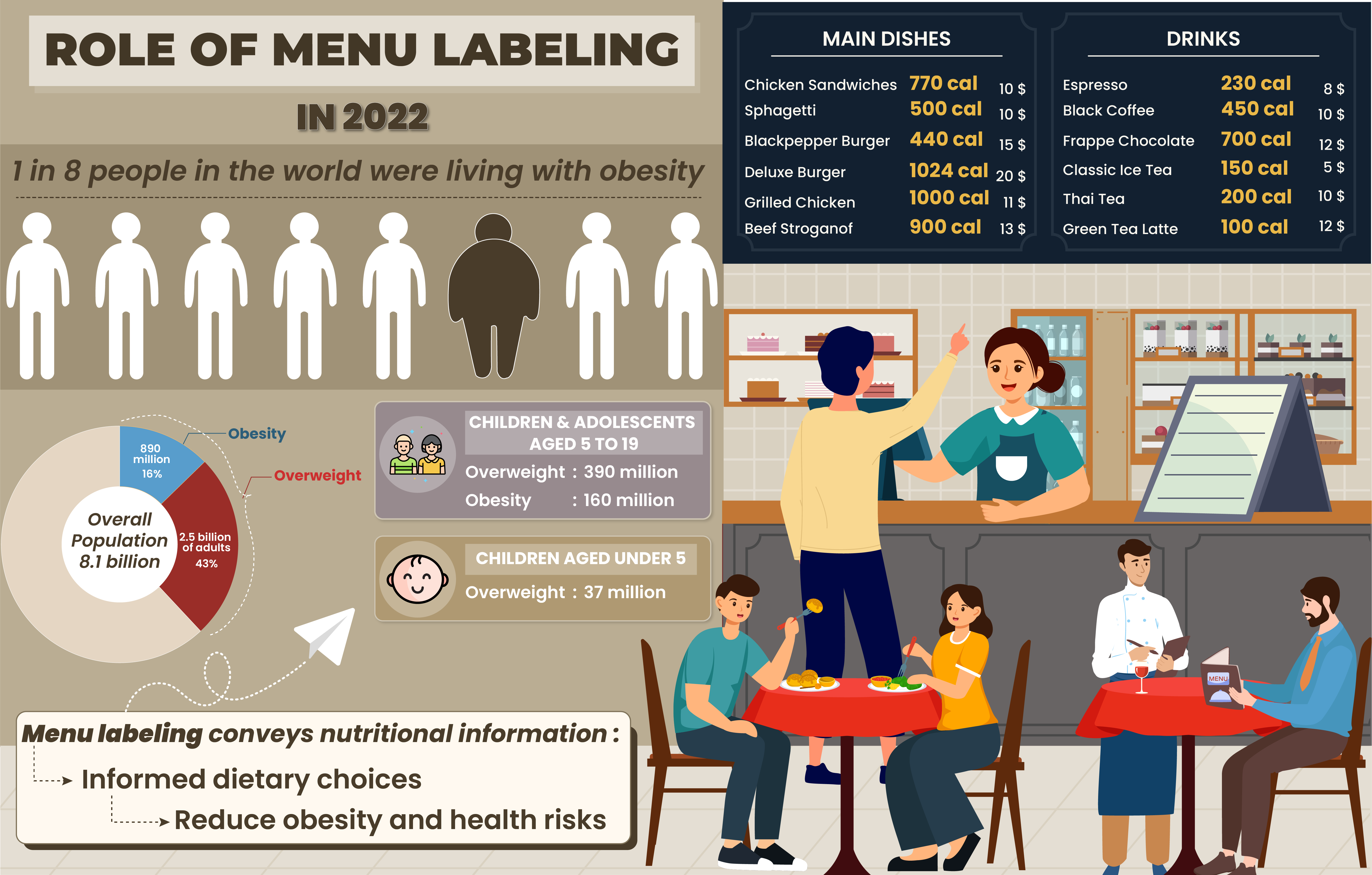 Deciphering Menu Labeling Compliance Requirements