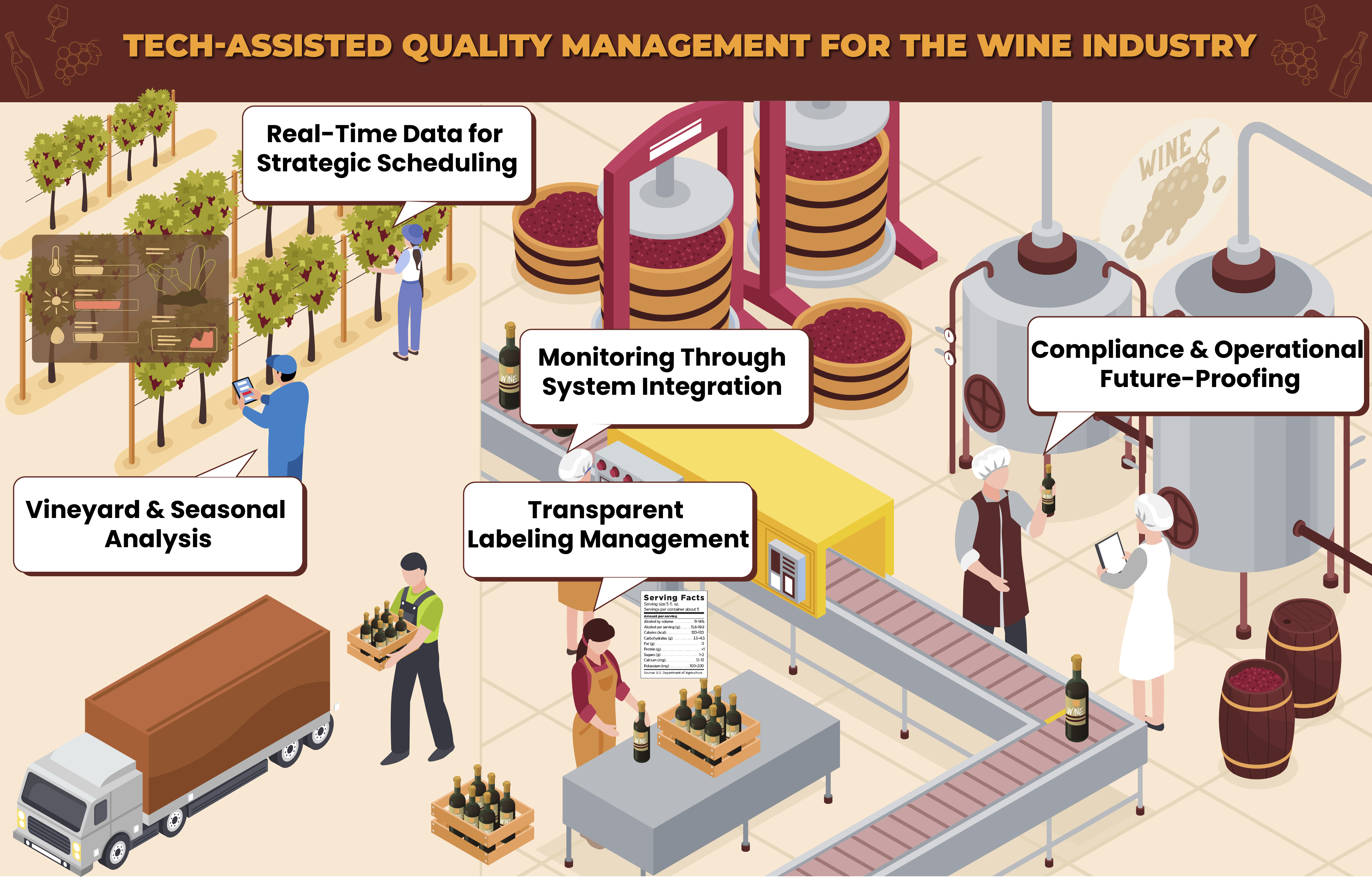 How Important is Quality Management in the Wine Sector?
