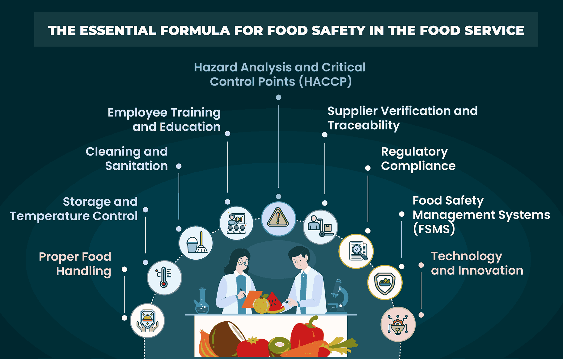 Cracking the Code: The Essential Formula for Food Safety in the Food Service Industry