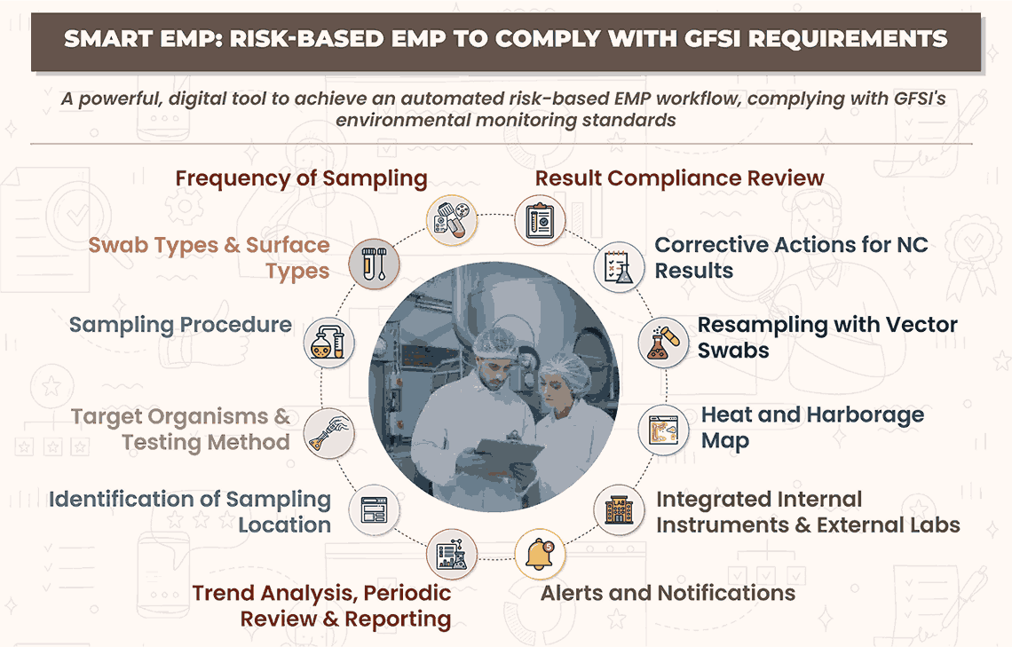 Mastering Environmental Monitoring: Key Requirements for Different GFSI Certification Schemes