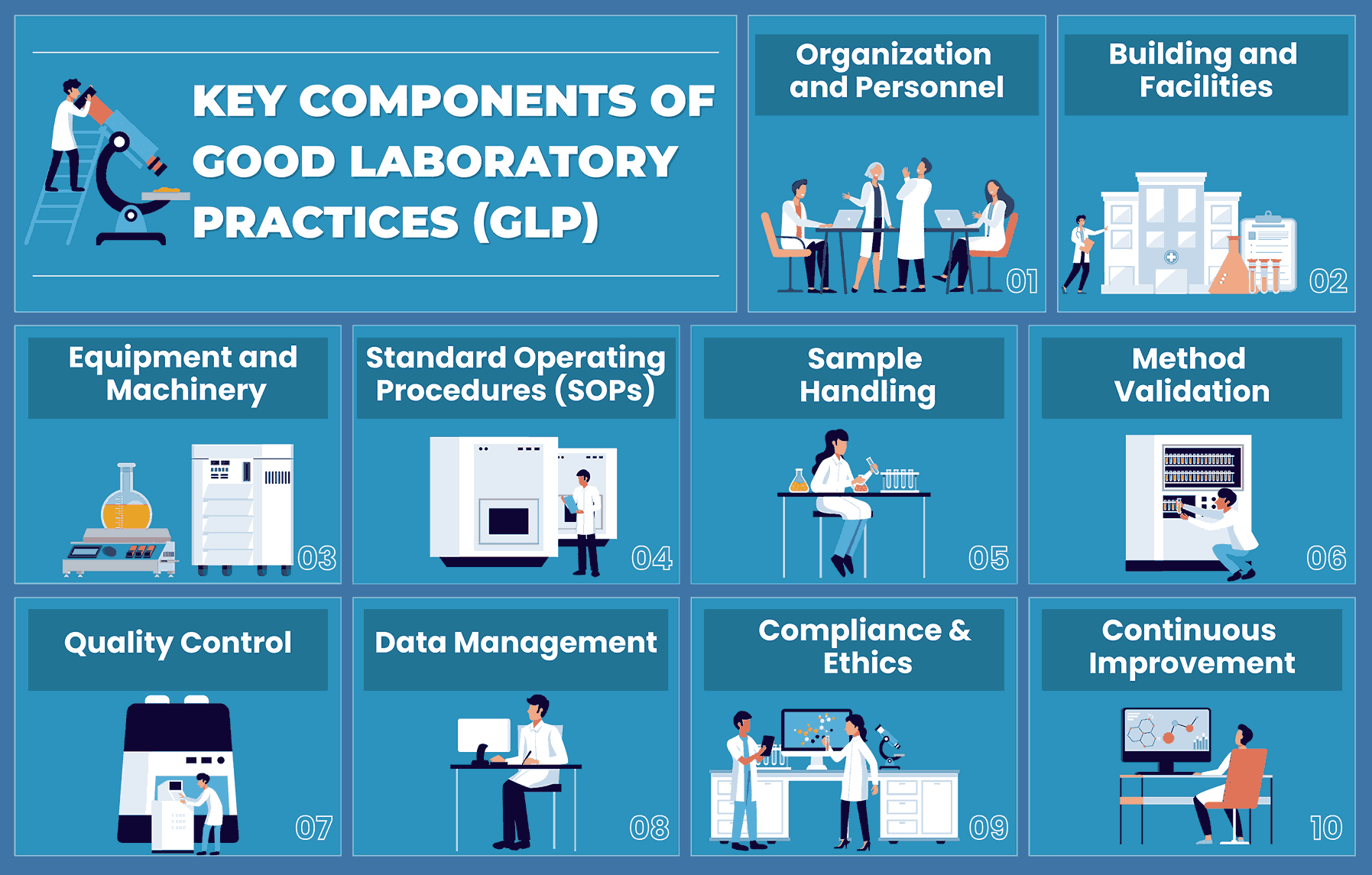 Understanding Good Laboratory Practices (GLP): Ensuring Quality and Integrity in Testing