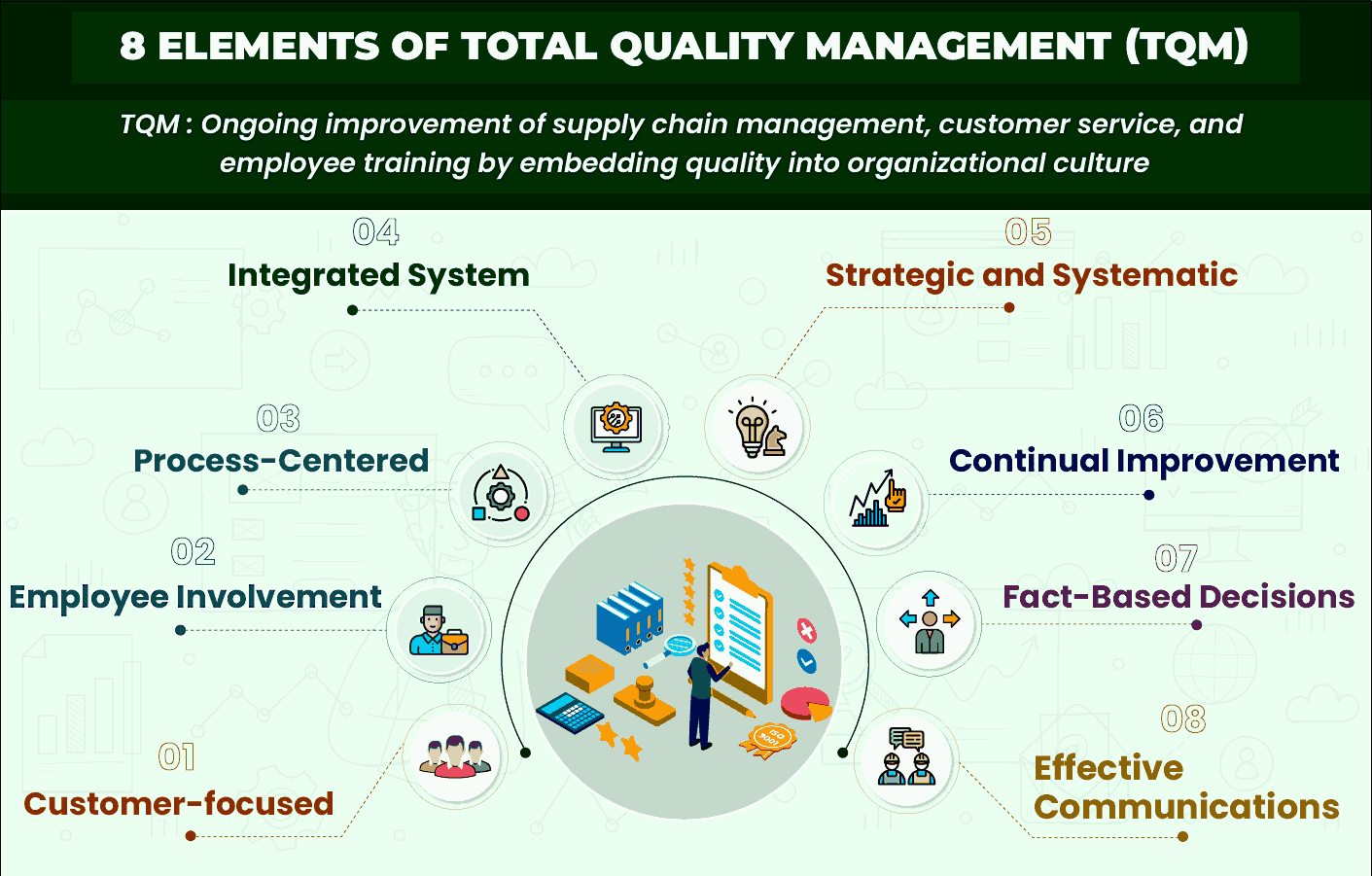 Transform Your Business Outcomes with Total Quality Management (TQM)