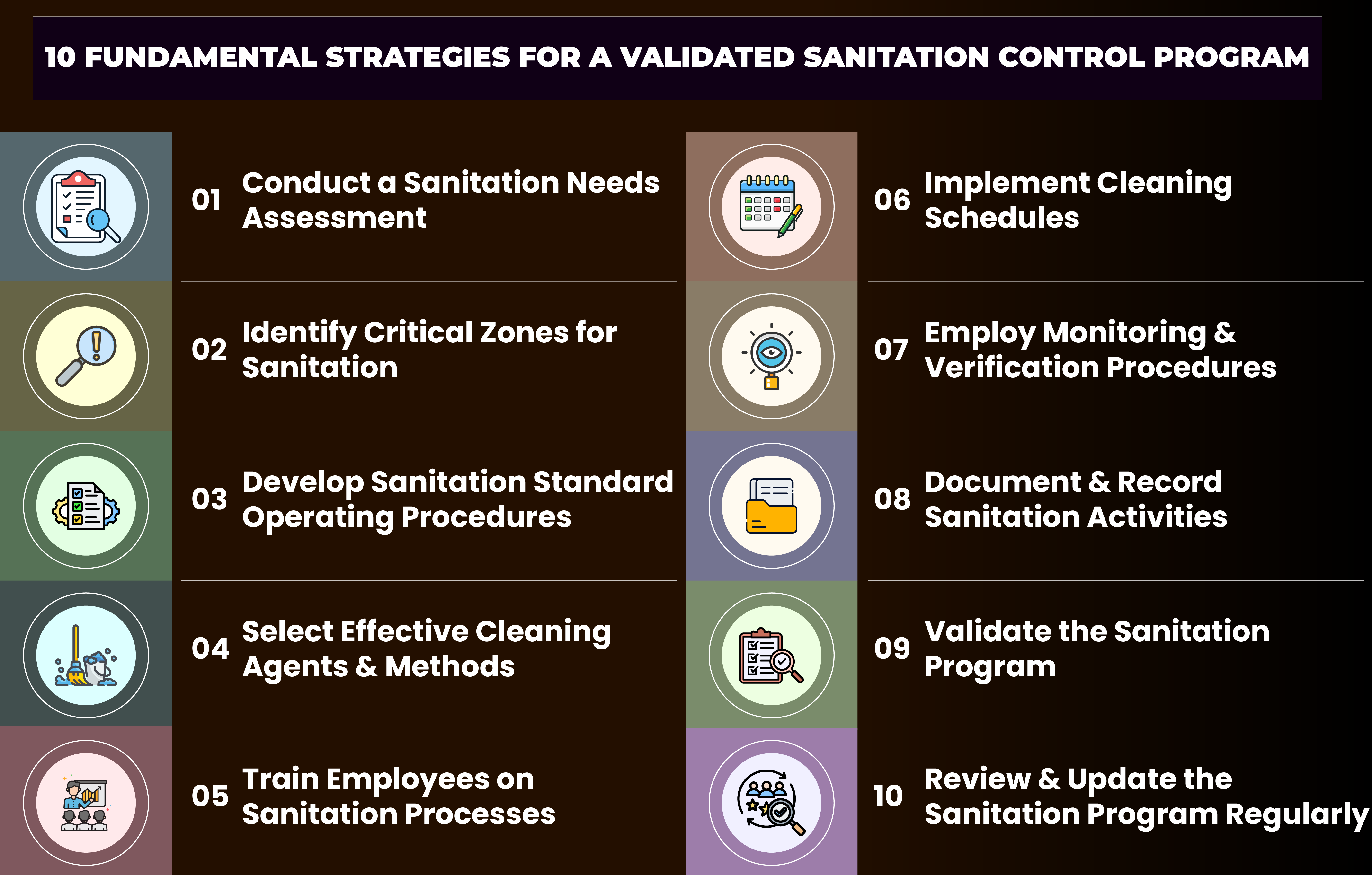 10 Fundamental Strategies for a Validated Sanitation Control Program