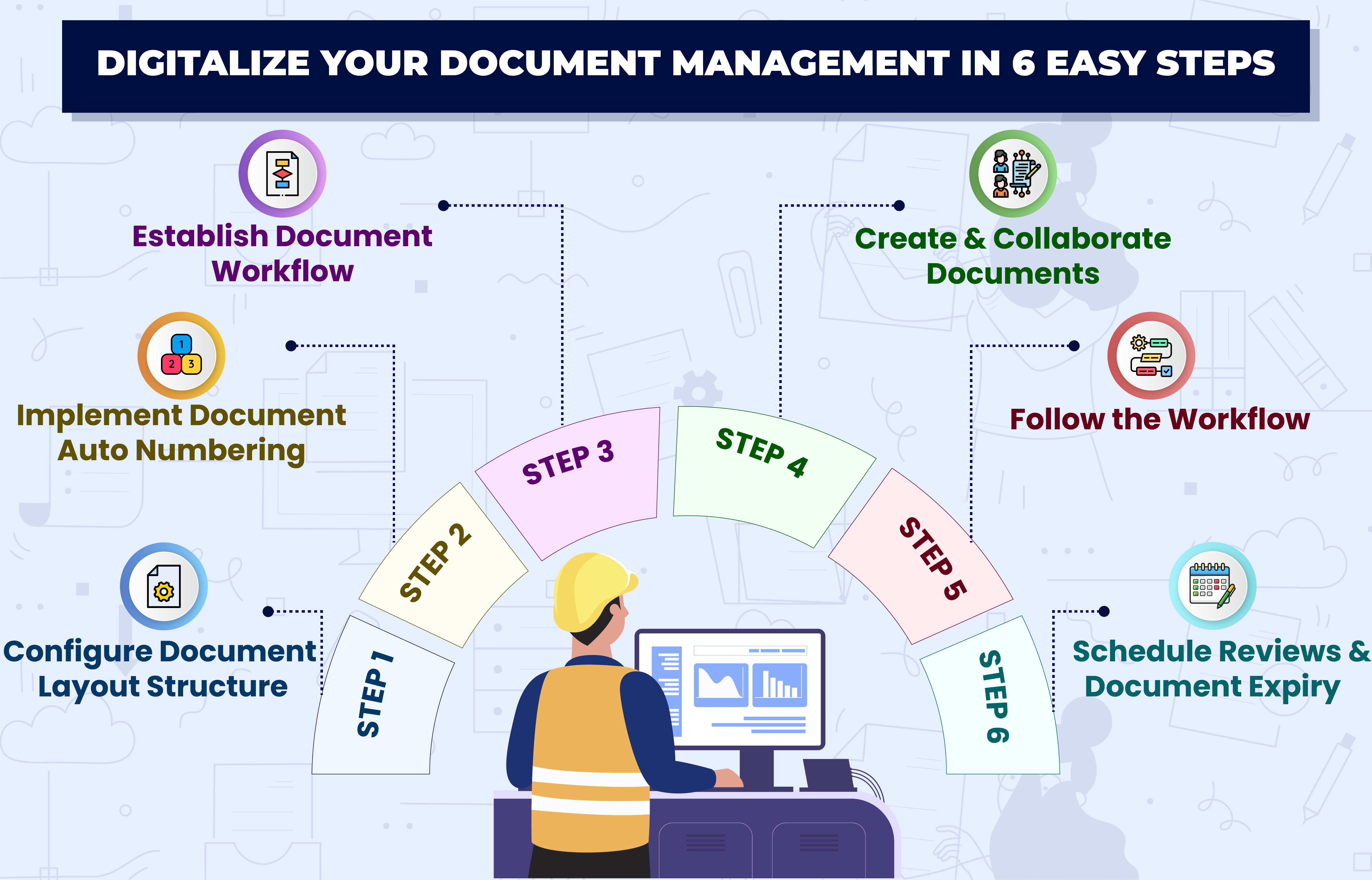 Digitalize Your Document Management in 6 Easy Steps