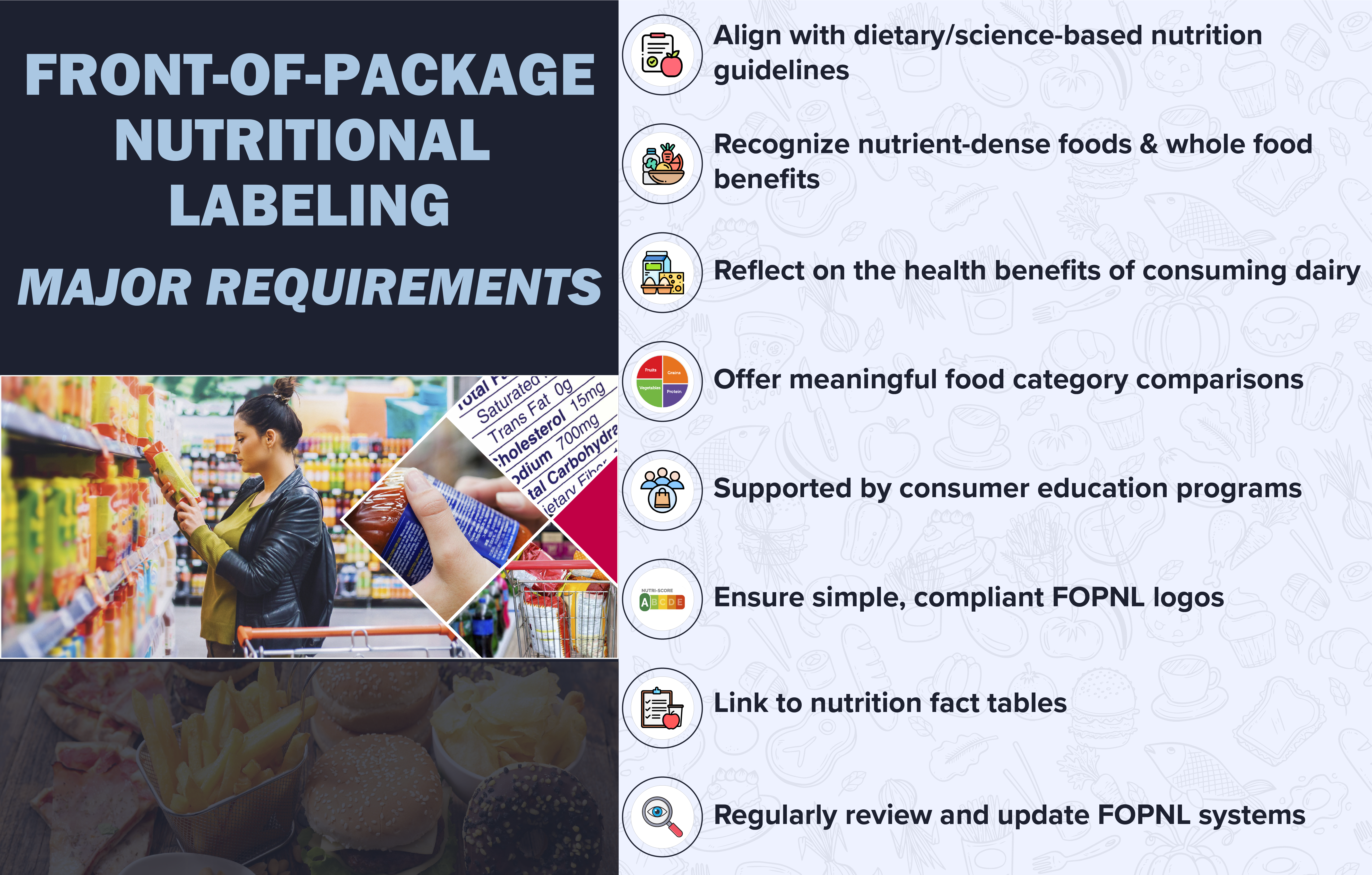 Front-of-Package Nutritional Labeling: A Step Towards Healthier Food Choices