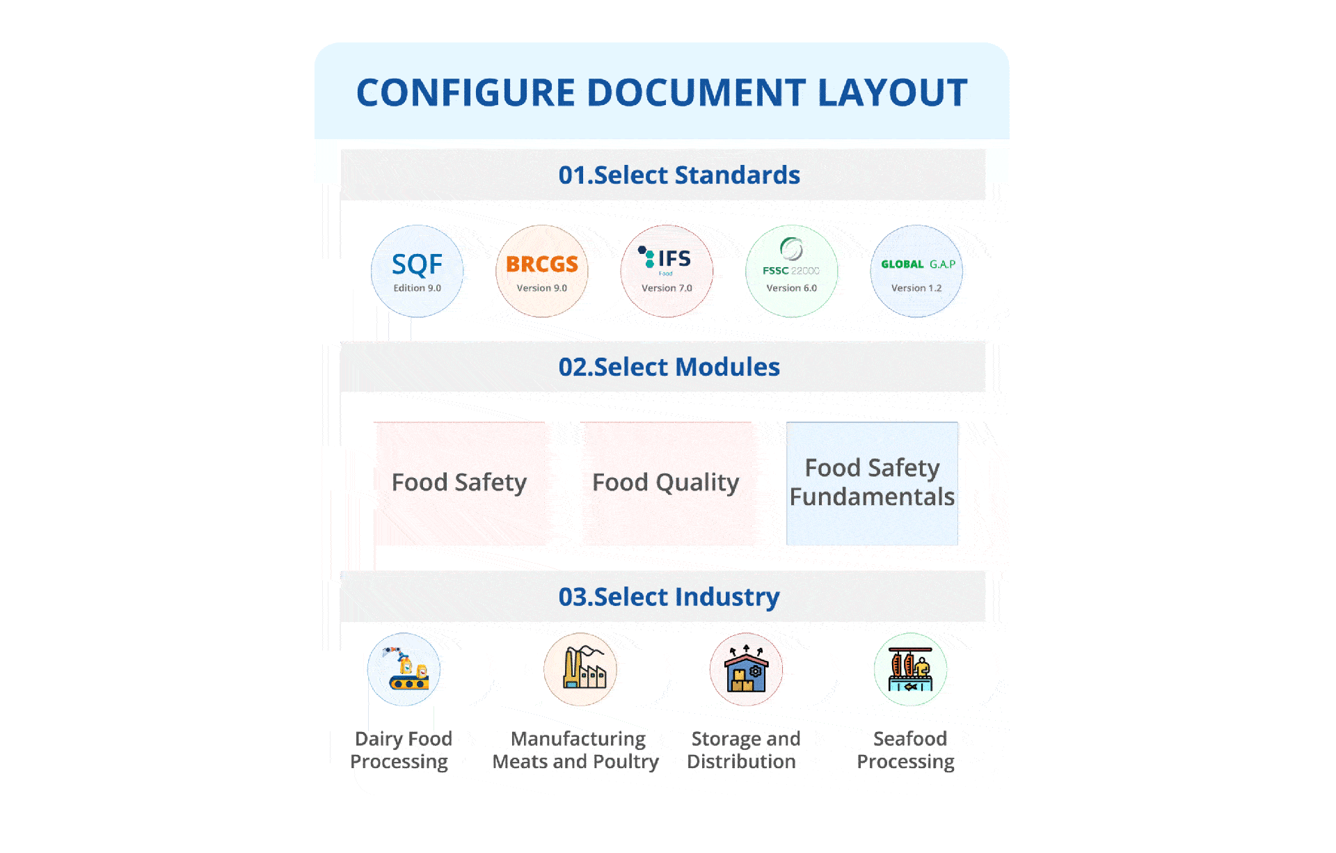 Step 1 - Configure Document Structure Layout
