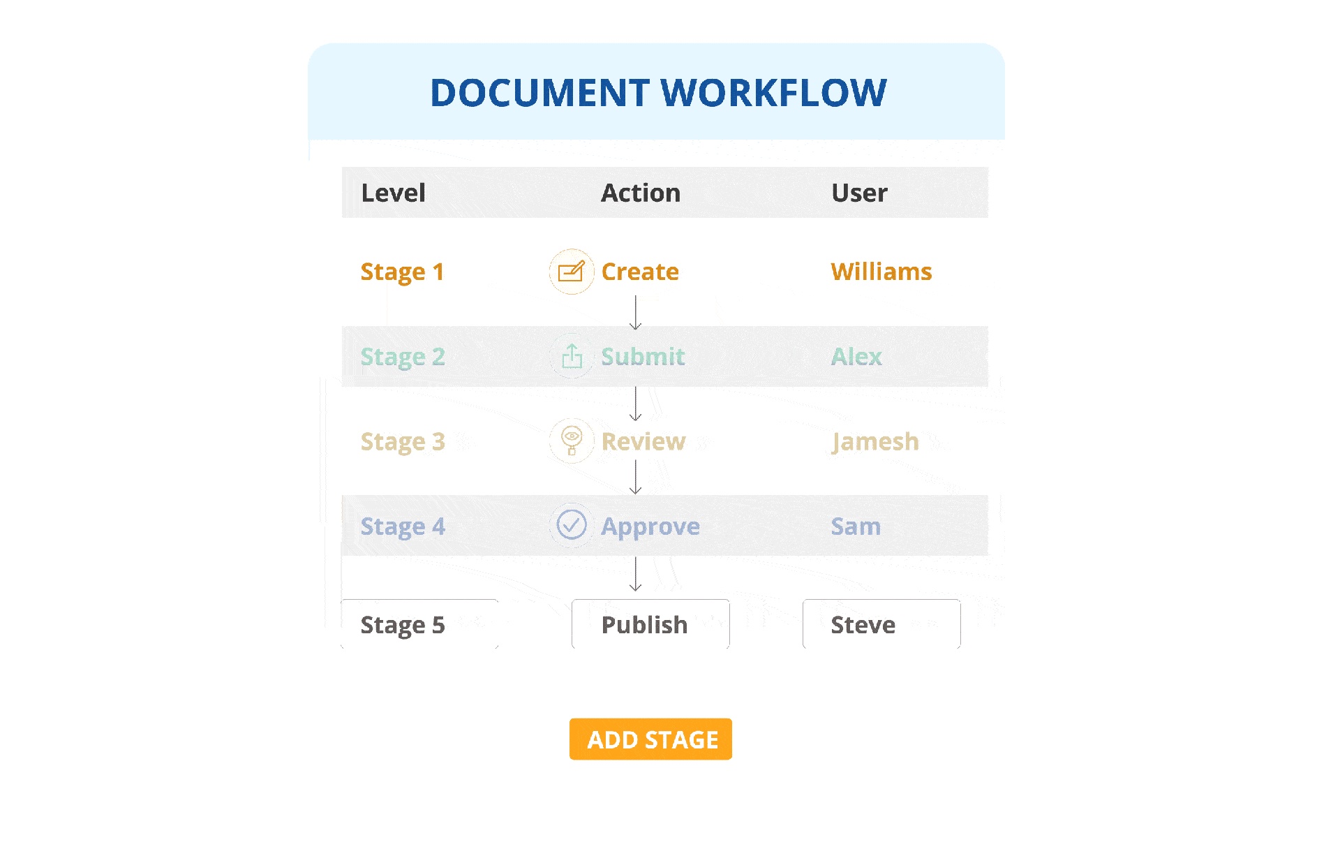 Step 3 - Establish Document Workflow