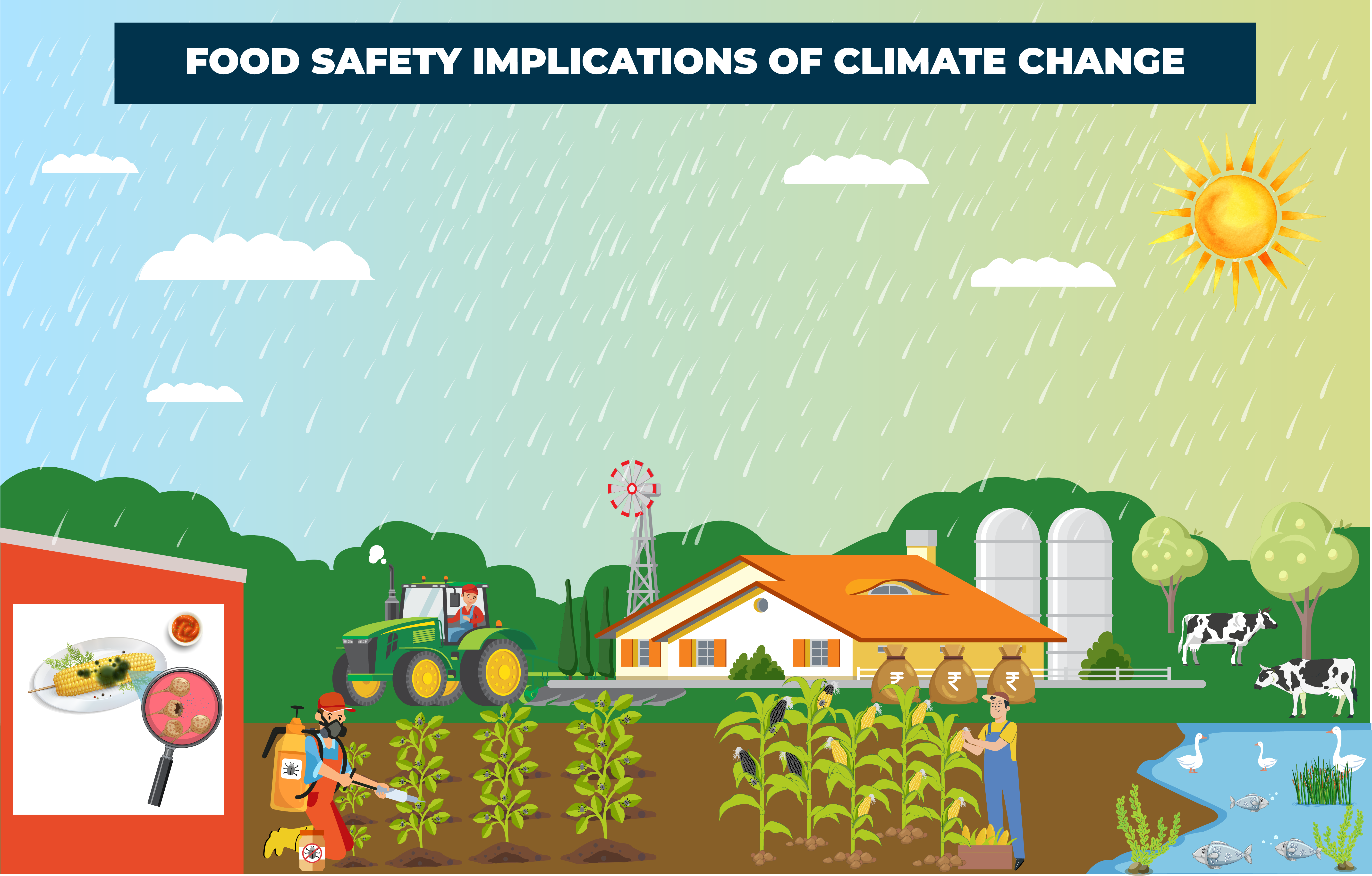 Confronting & Navigating the Climate Change Threat to Food Safety