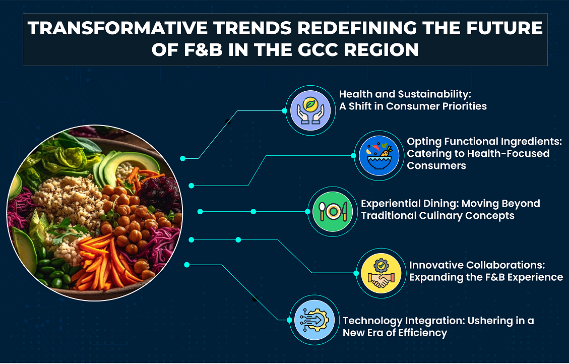 Transformative Trends Redefining the Future of F&B in the GCC Region