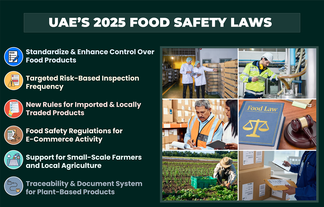 Get Ready for UAE’s 2025 Food Safety Laws With Smart Food Safe